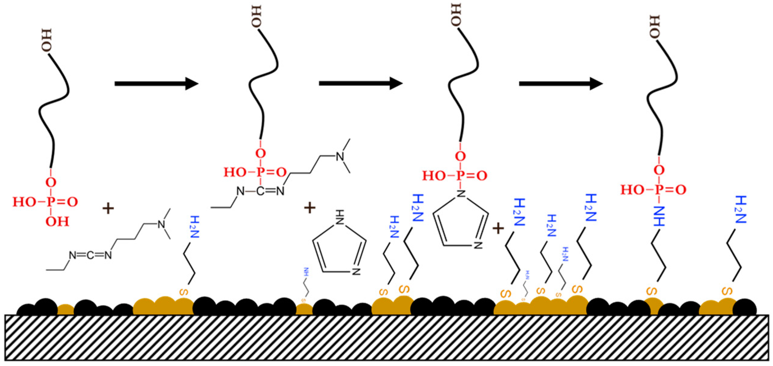 Sensors 22 09420 sch001 Sensors 22 09420 sch001