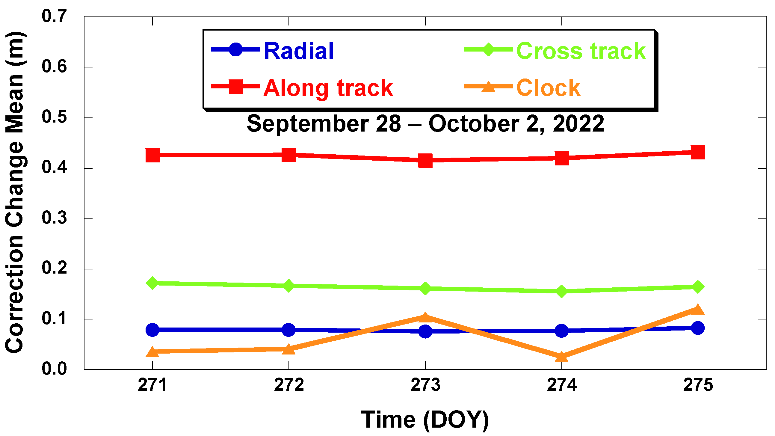 Sensors 22 09421 g004