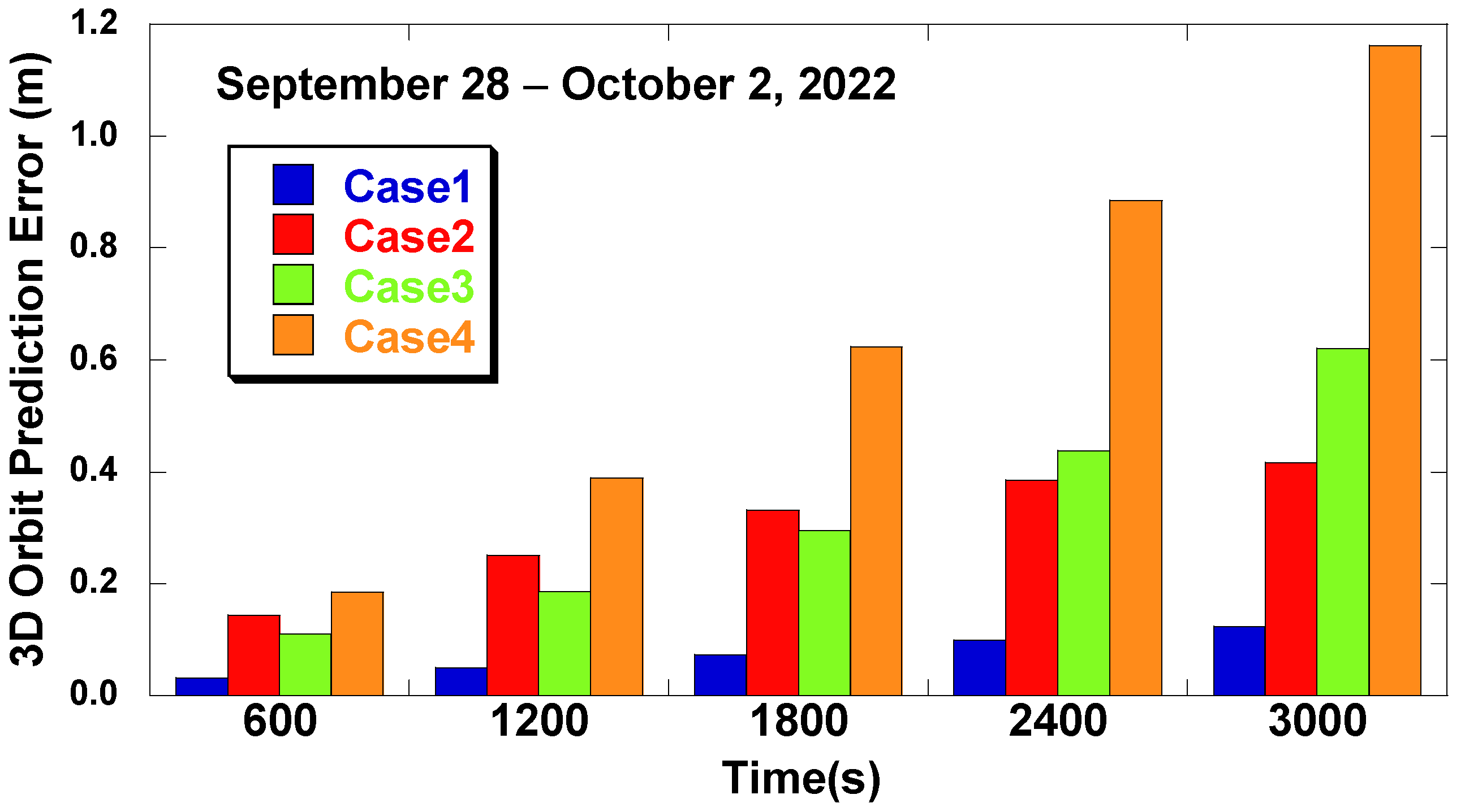 Sensors 22 09421 g010