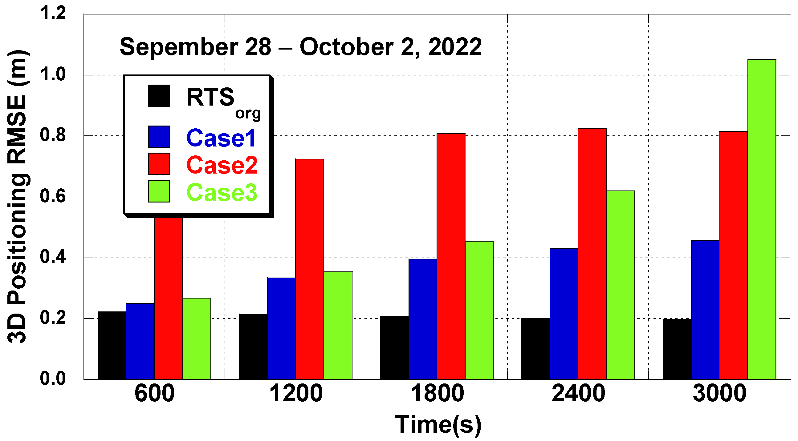 Sensors 22 09421 g012