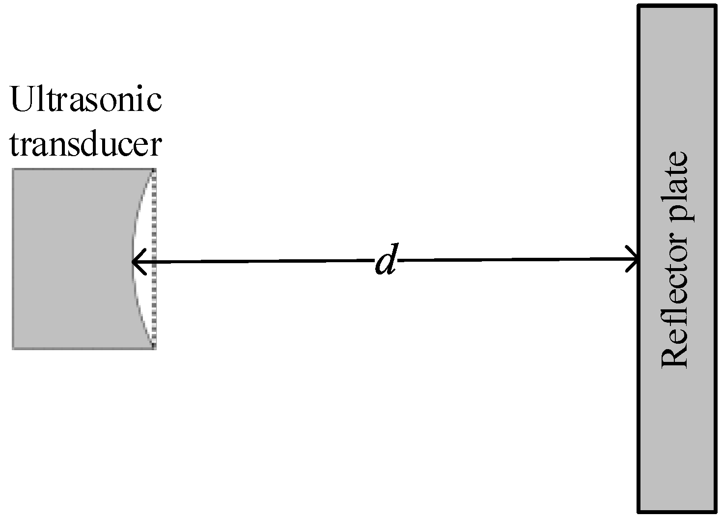 Sensors 22 09422 g006 Sensors 22 09422 g006