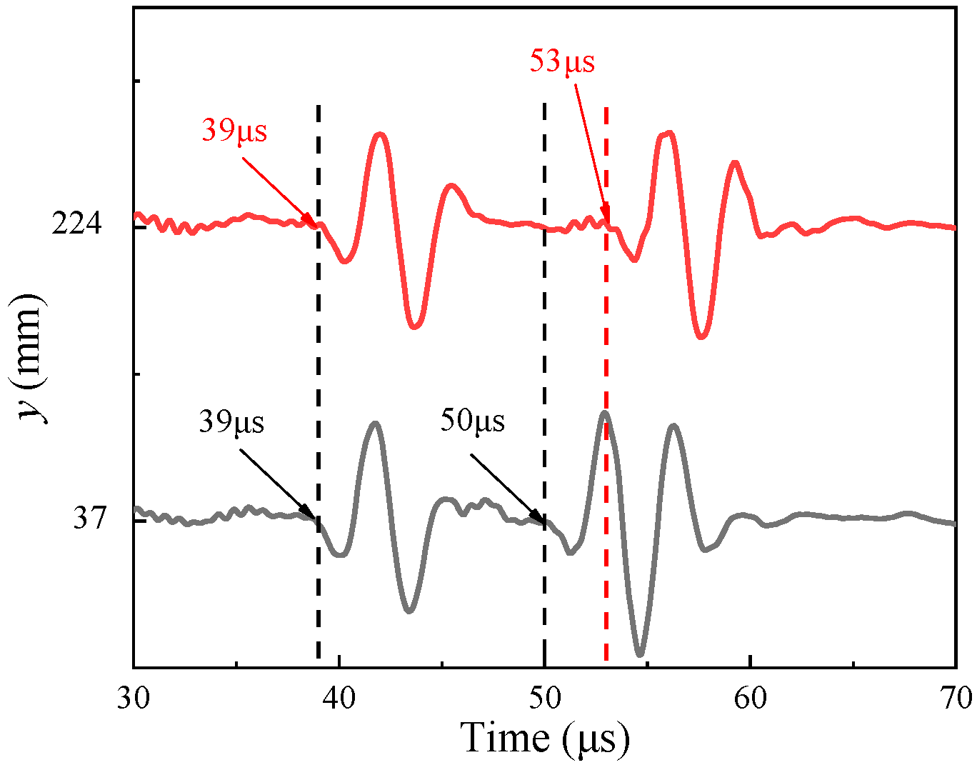 Sensors 22 09422 g014 Sensors 22 09422 g014