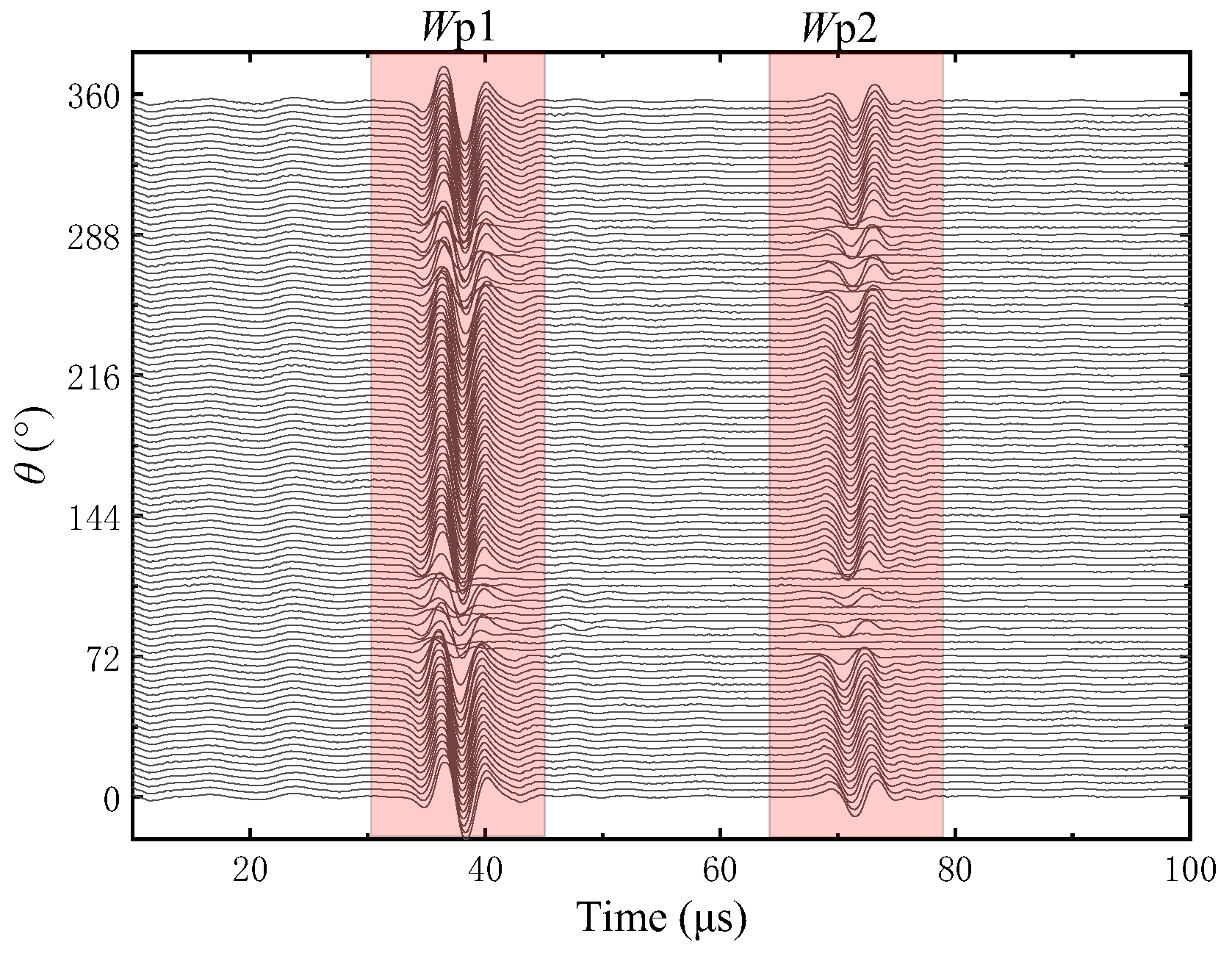 Sensors 22 09422 g021 Sensors 22 09422 g021