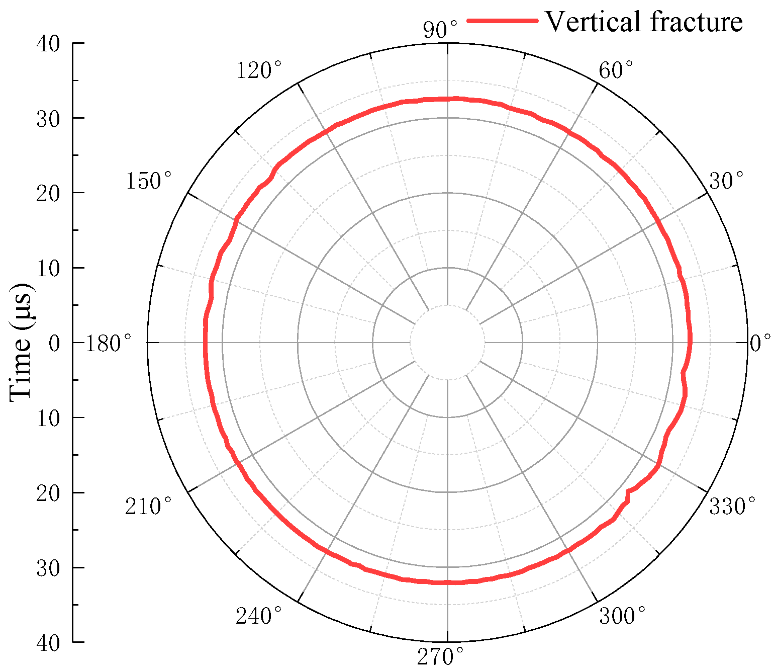 Sensors | Free Full-Text | Physical Simulation of Ultrasonic Imaging ...