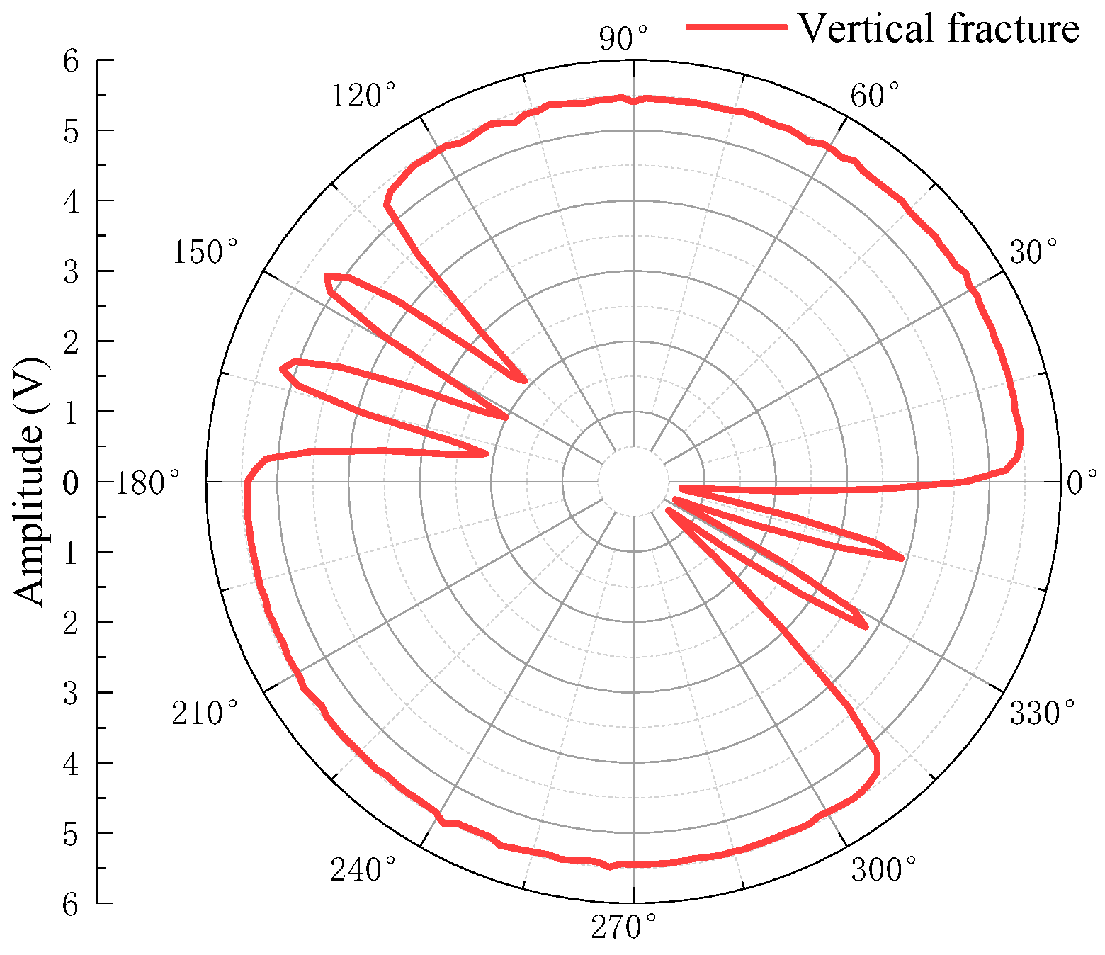 Sensors 22 09422 g023 Sensors 22 09422 g023