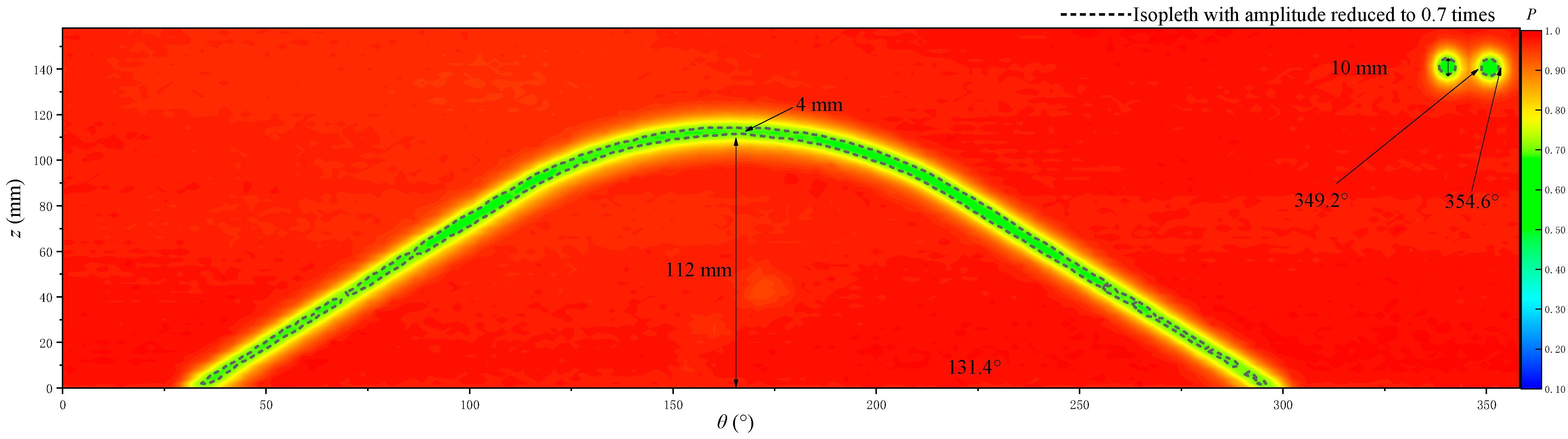 Sensors 22 09422 g027 Sensors 22 09422 g027