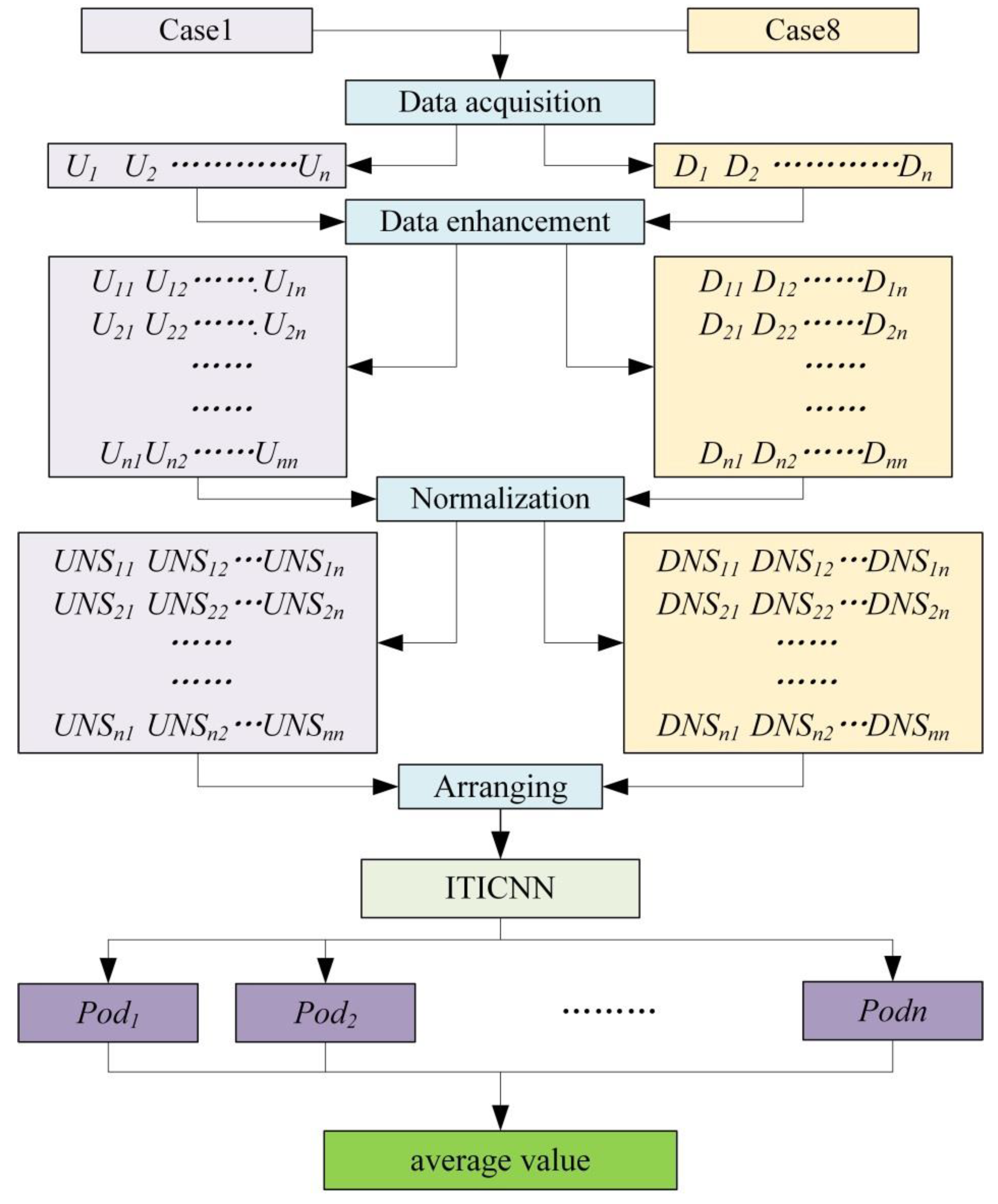Sensors 22 09427 g002