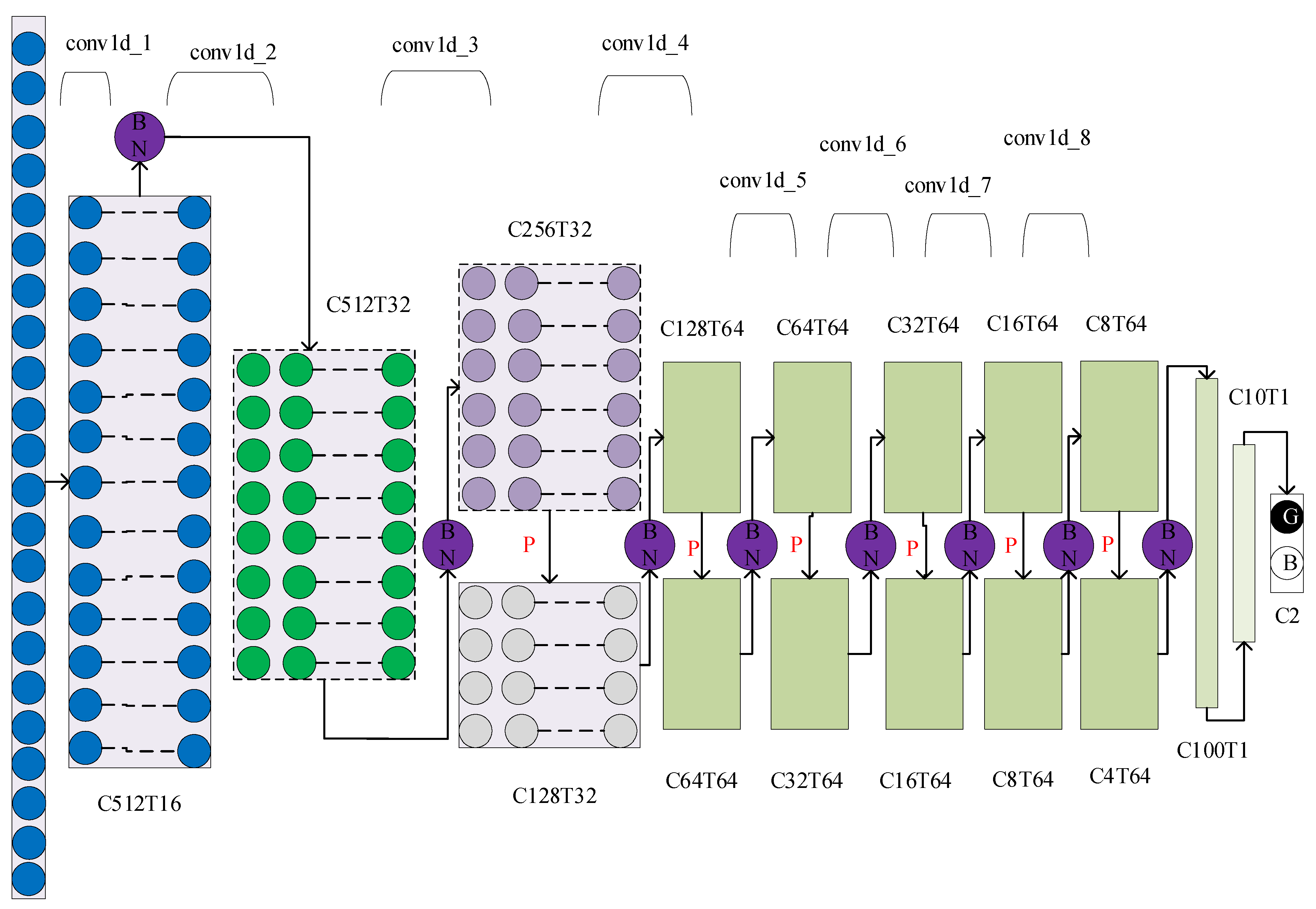 Sensors 22 09427 g003