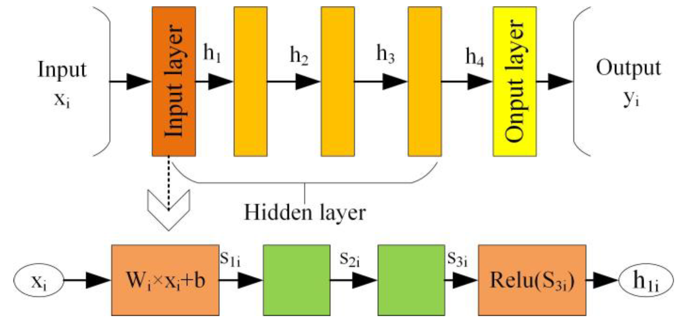Sensors 22 09427 g005