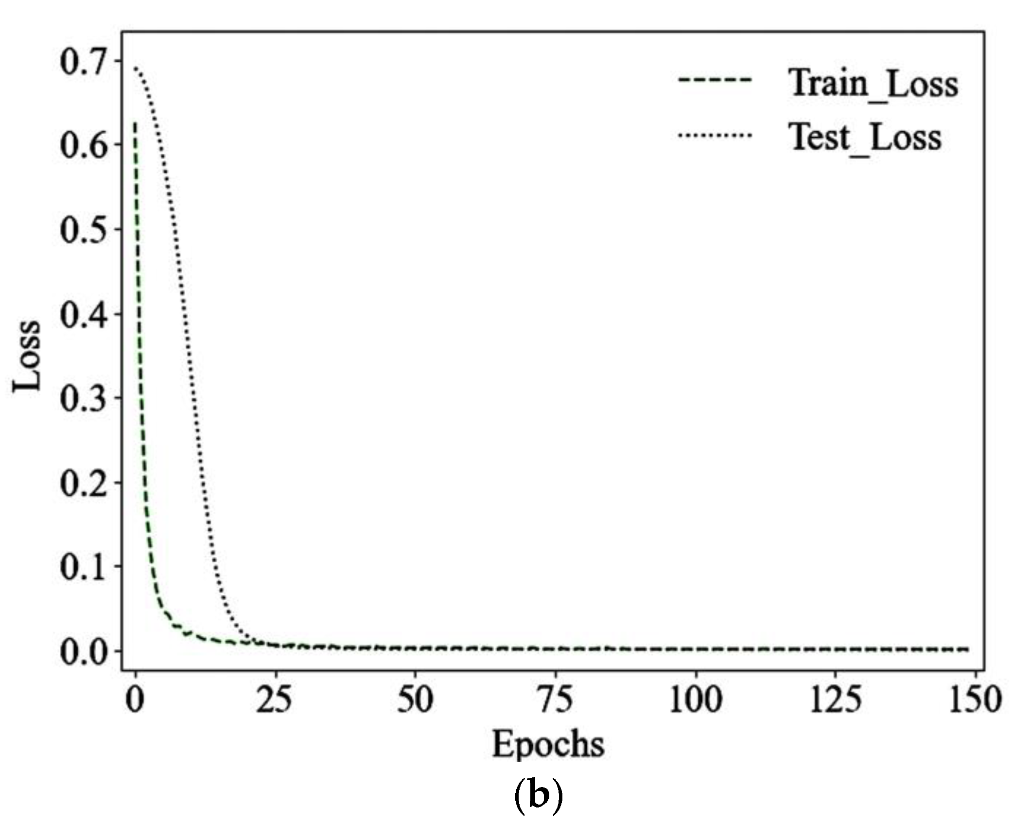 Sensors 22 09427 g007b