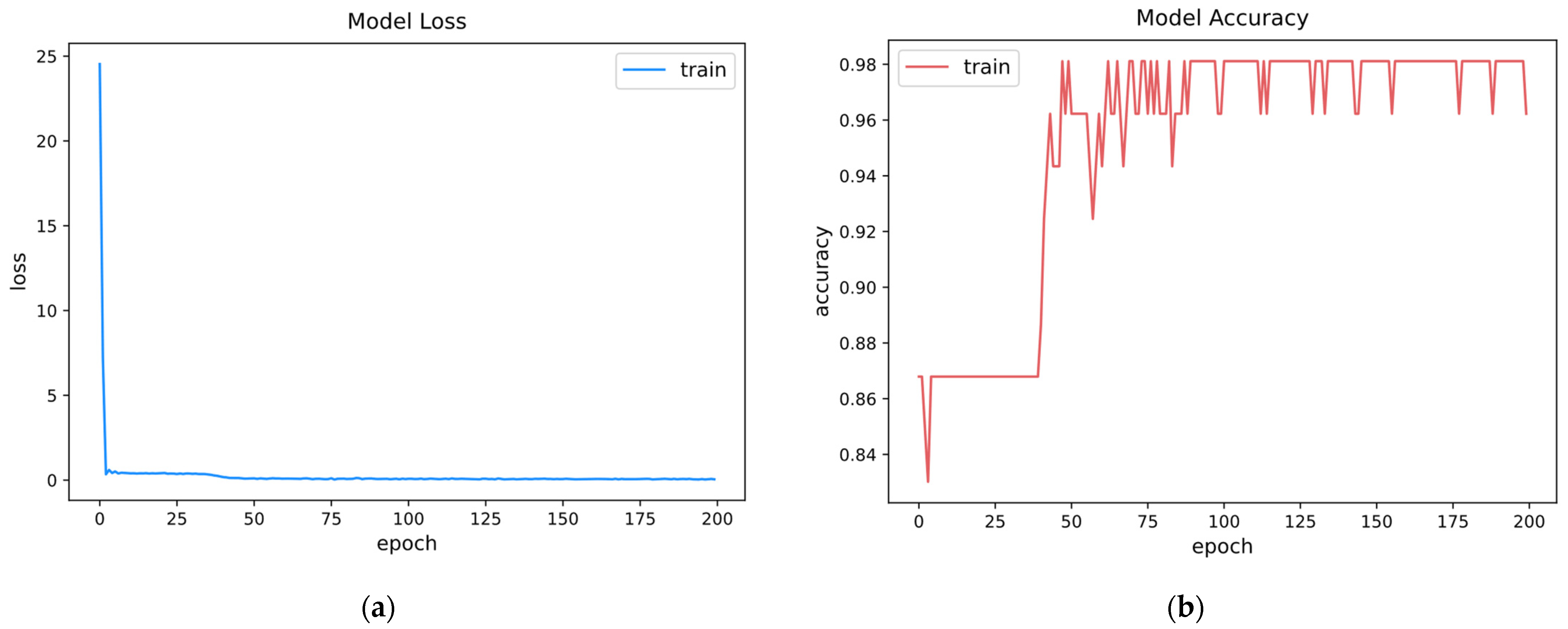 Sensors 22 09428 g007