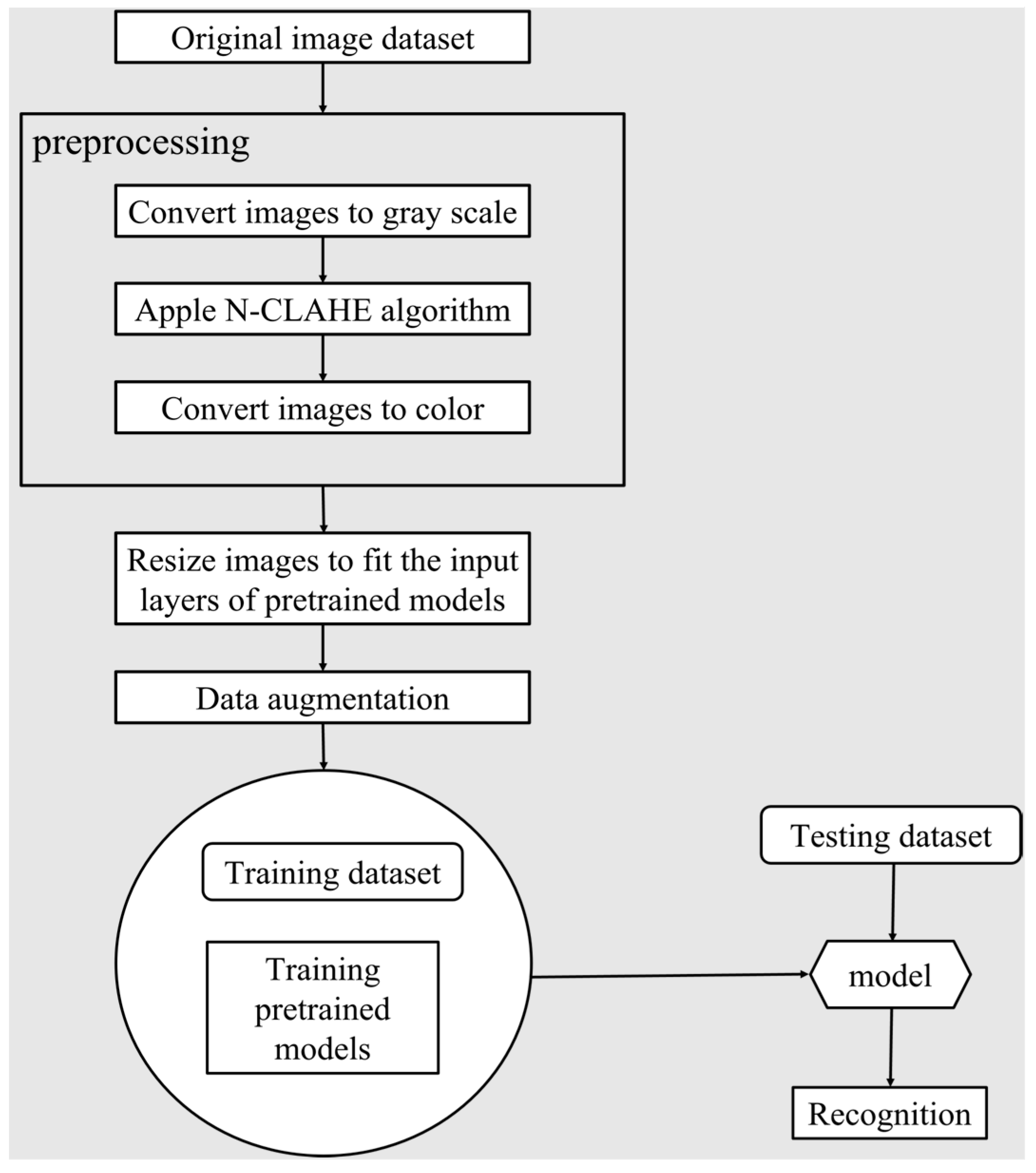 Sensors 22 09430 g005 Sensors 22 09430 g005