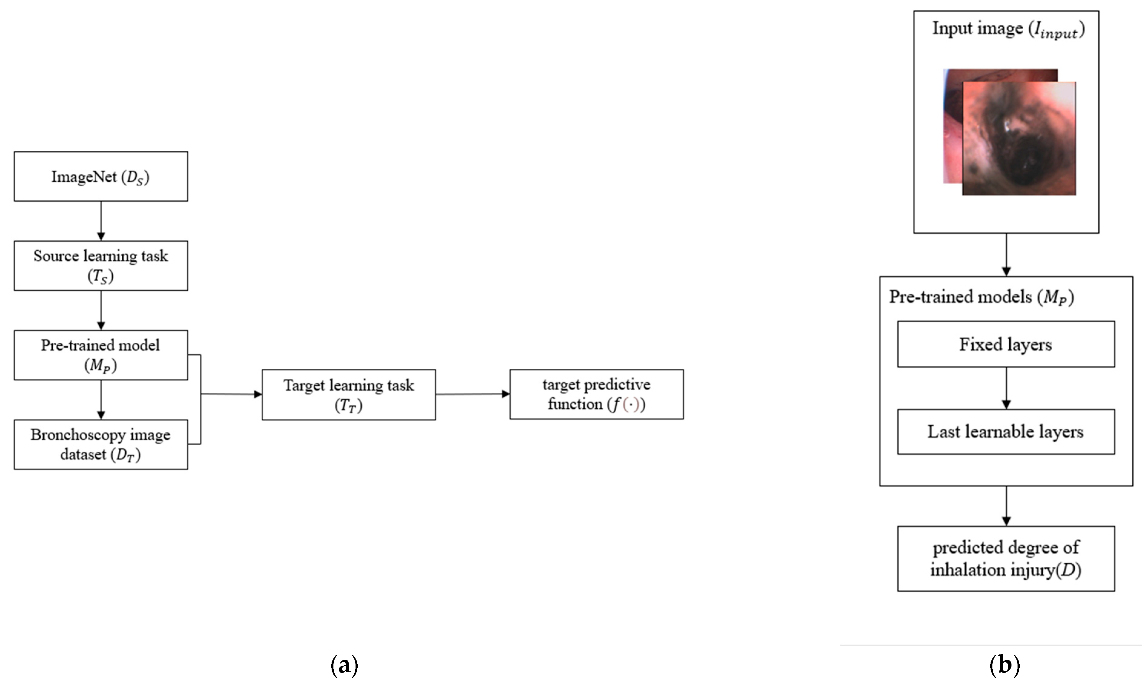 Sensors 22 09430 g006 Sensors 22 09430 g006