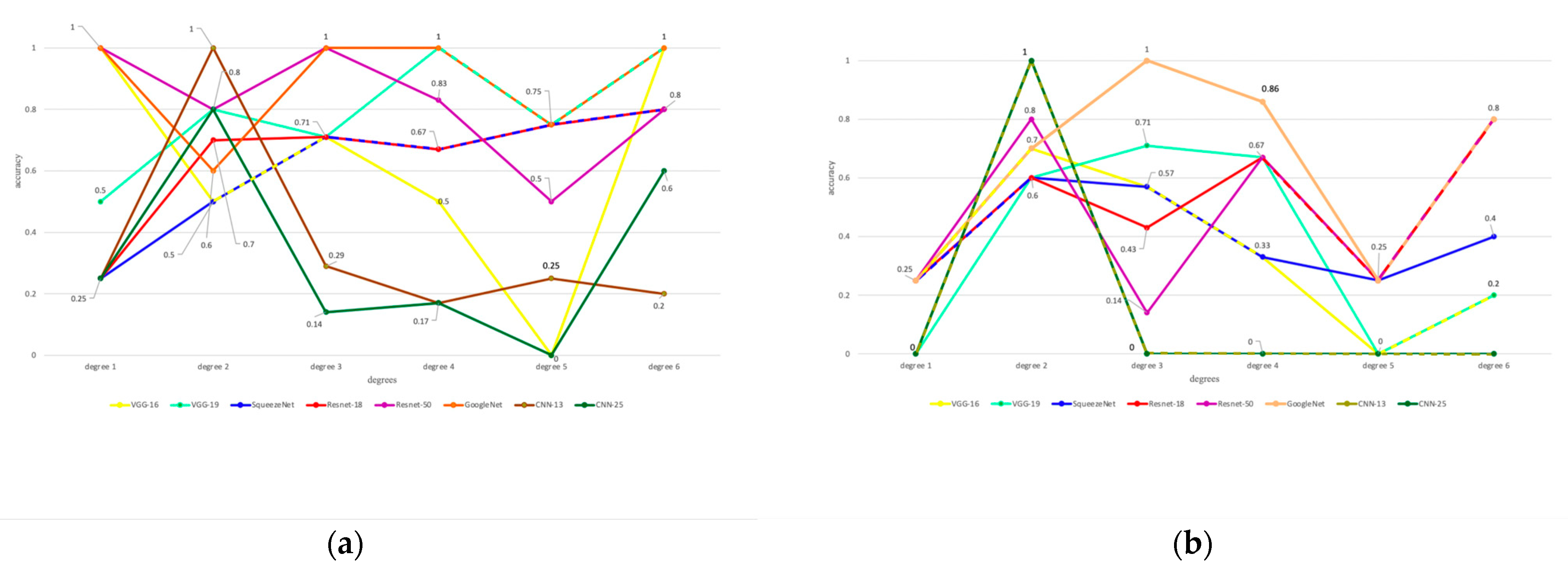 Sensors 22 09430 g009a Sensors 22 09430 g009a