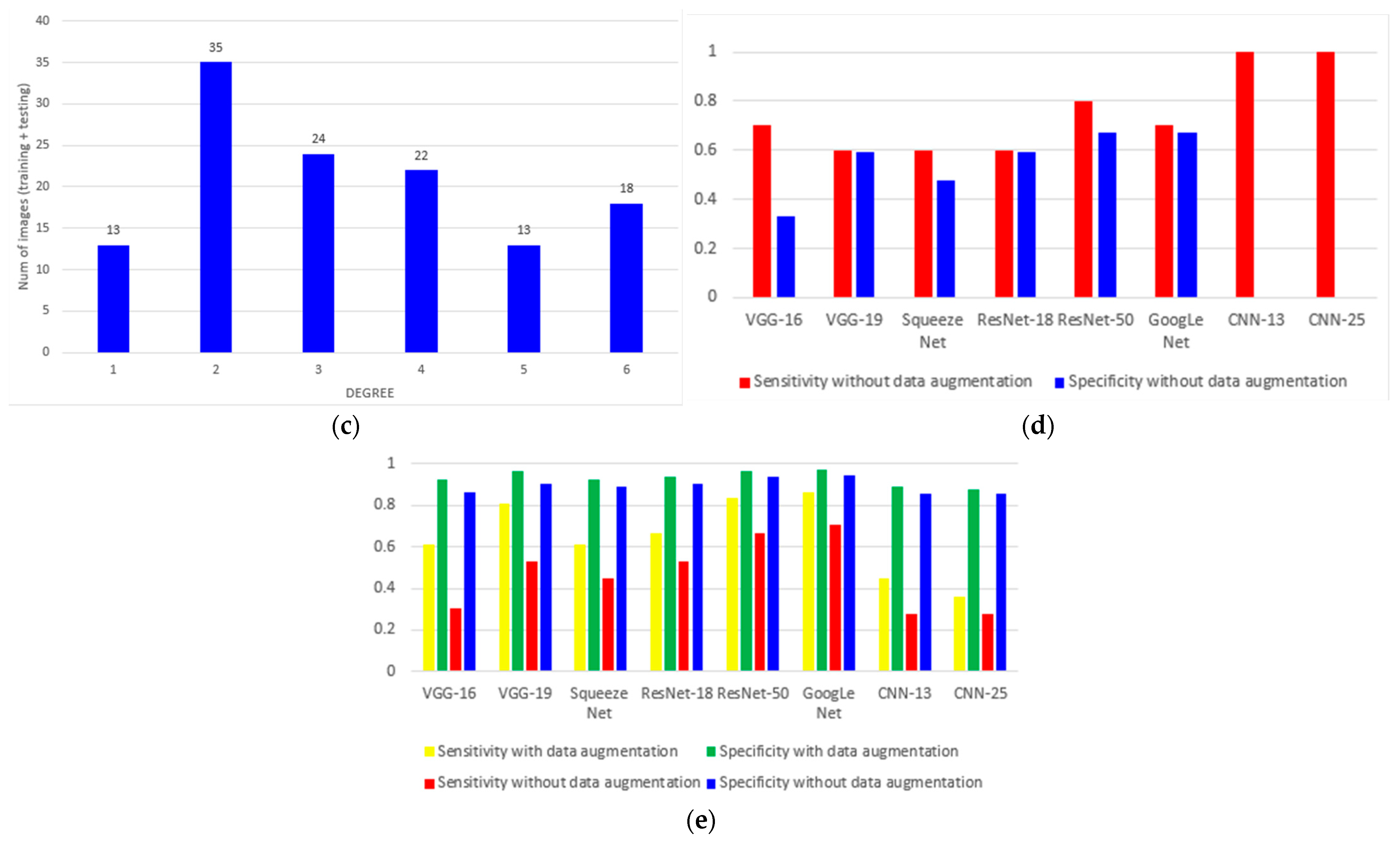 Sensors 22 09430 g009b Sensors 22 09430 g009b