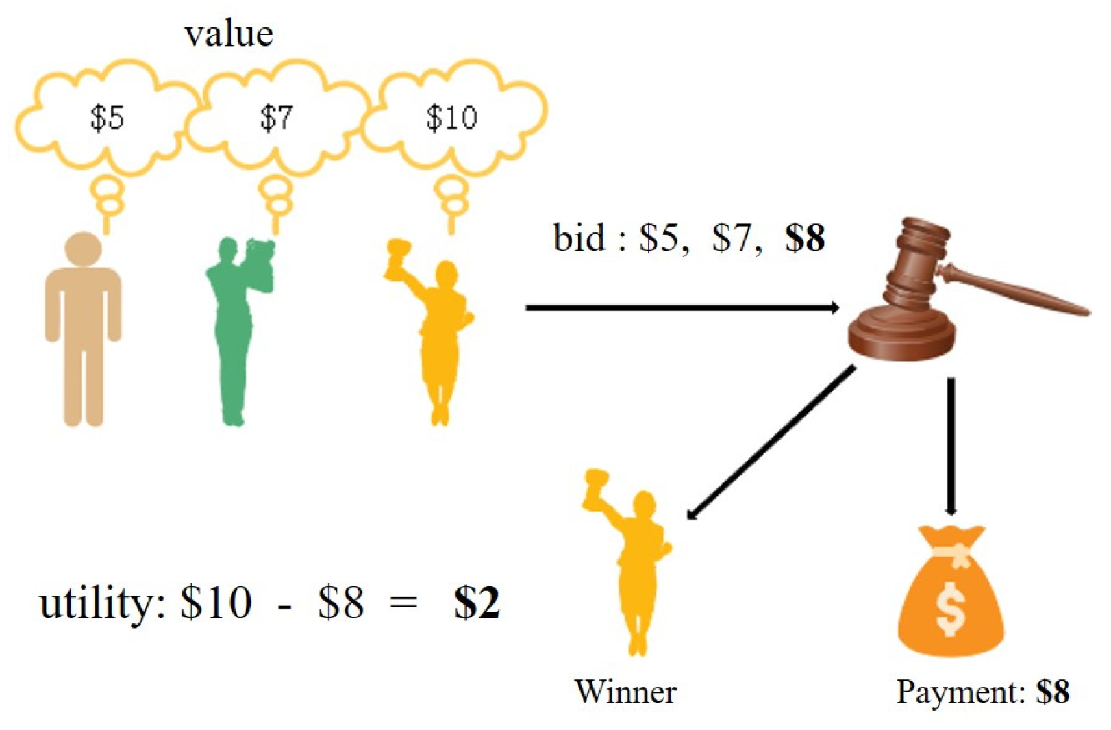 Sensors 22 09434 g003