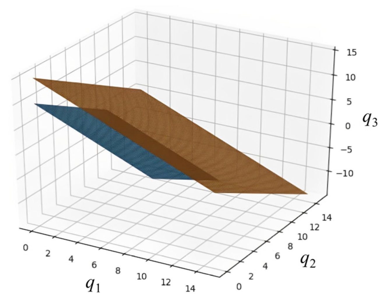 Sensors 22 09434 g006