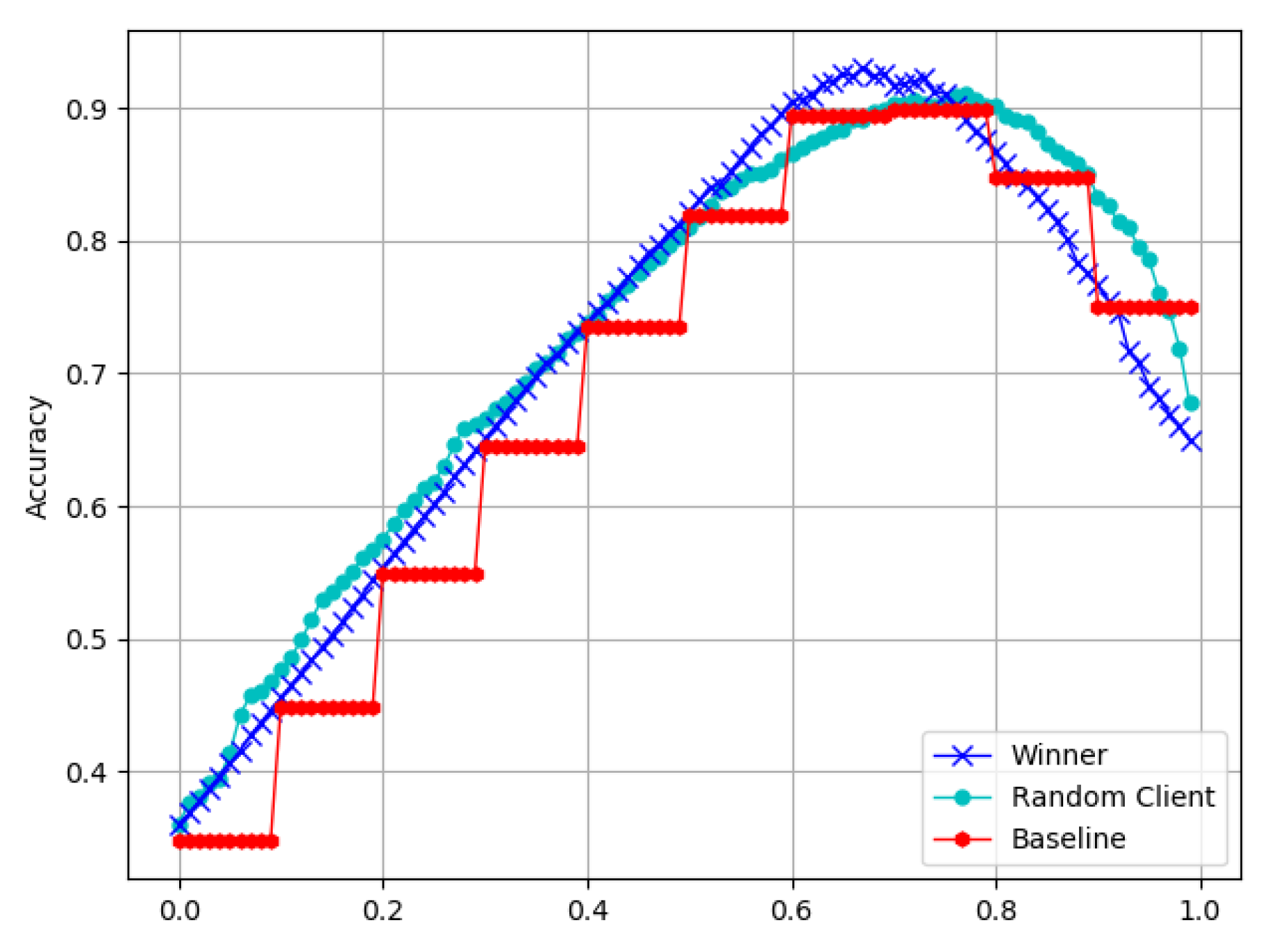 Sensors 22 09434 g008