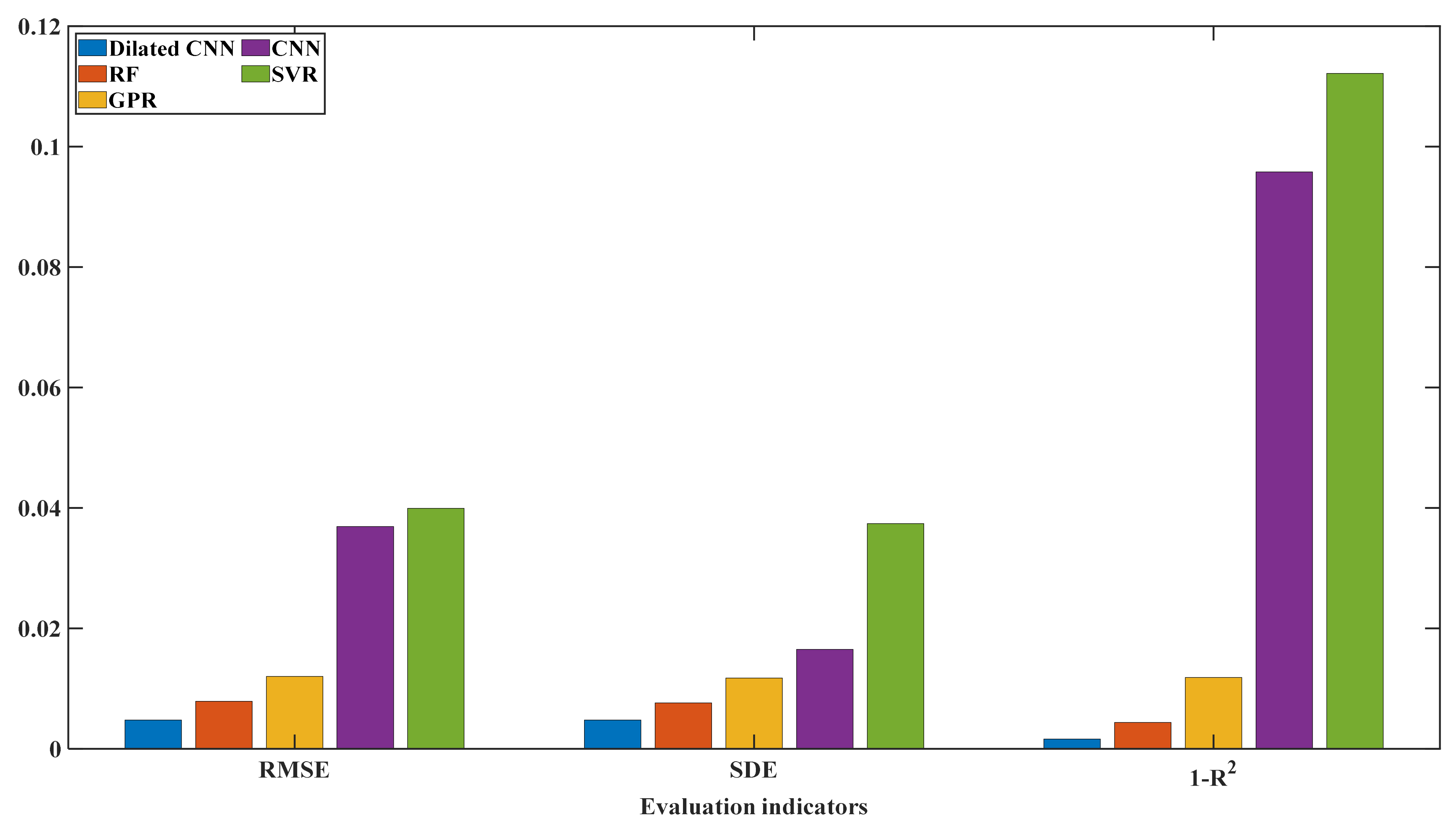 Sensors 22 09435 g009