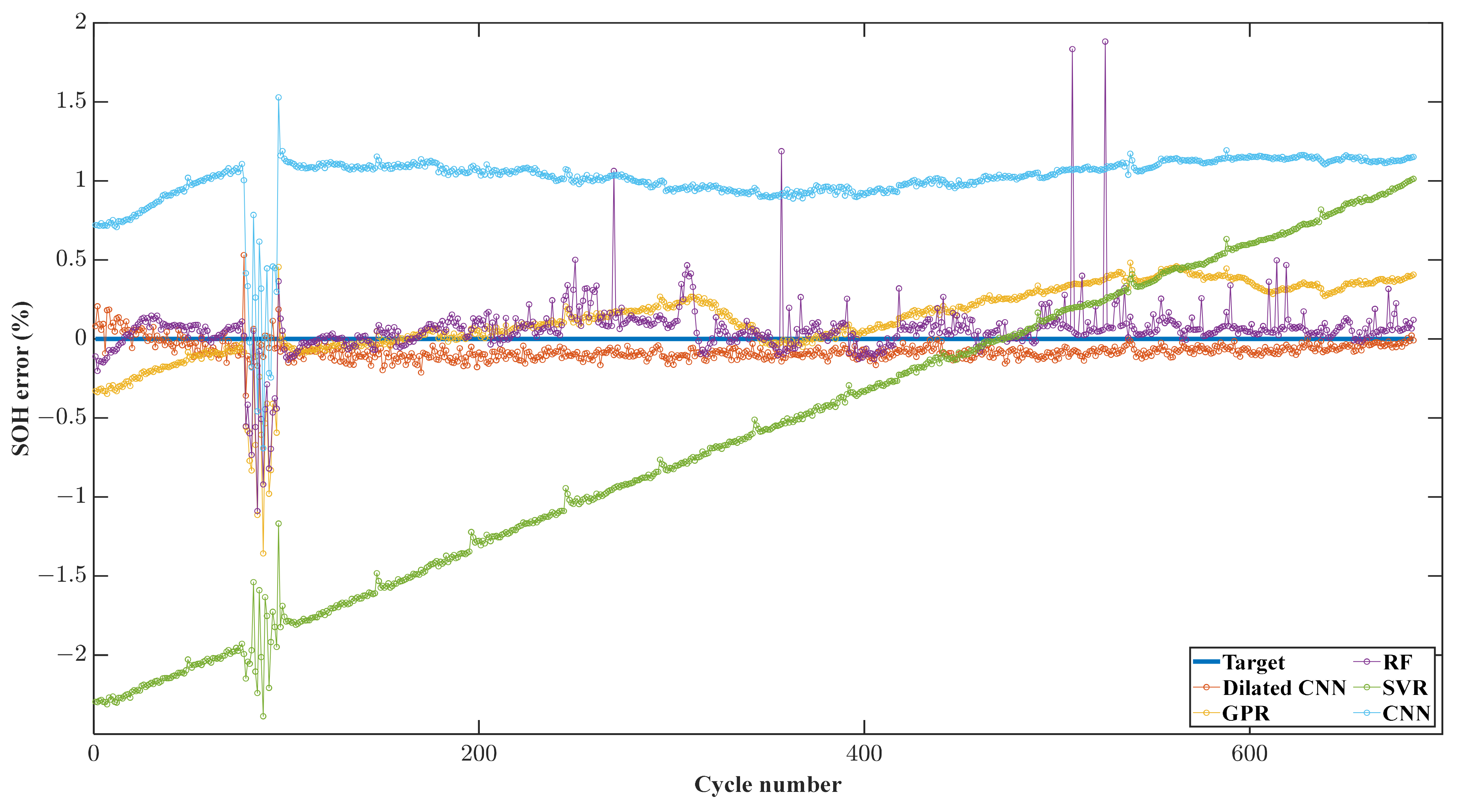 Sensors 22 09435 g010