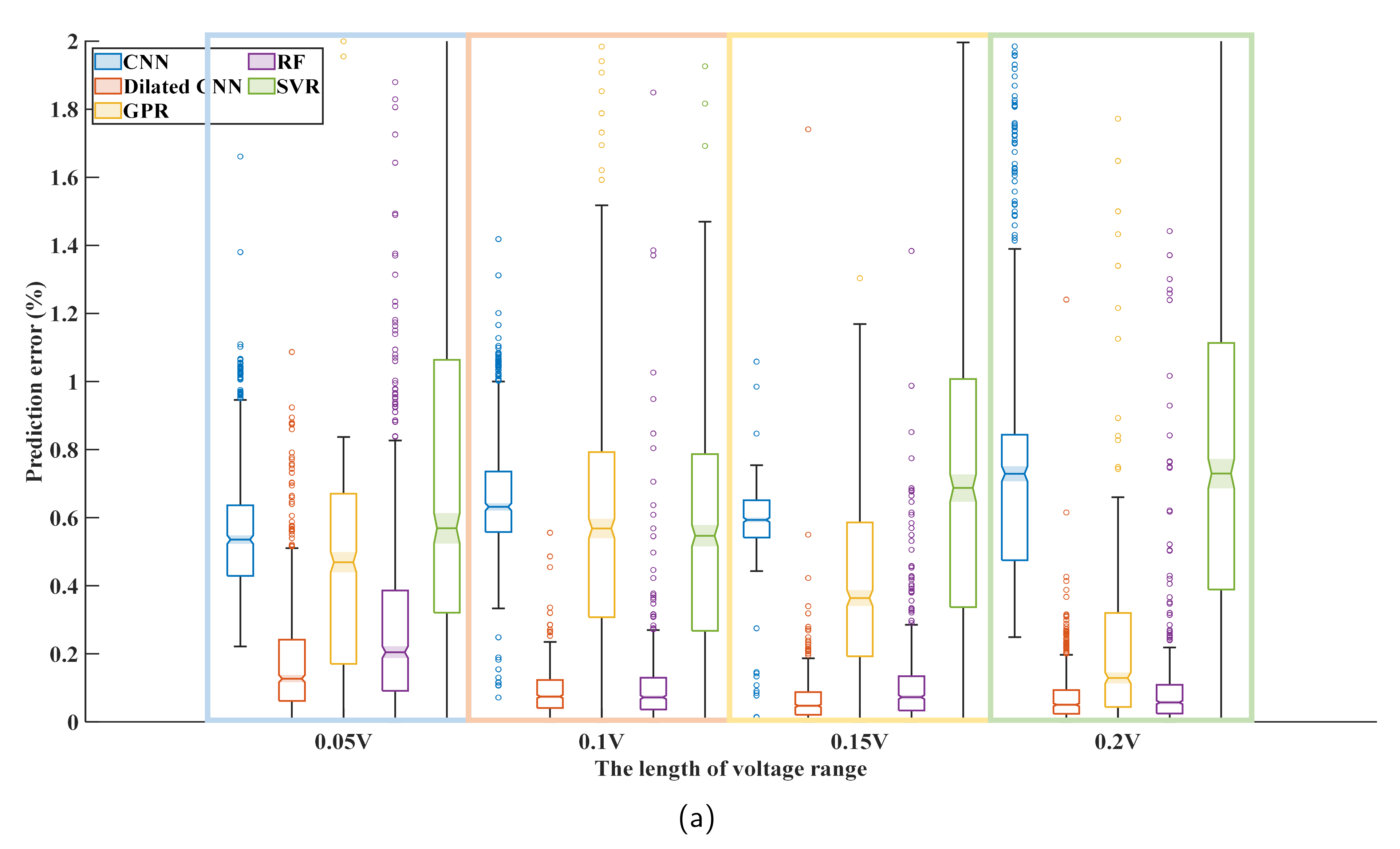 Sensors 22 09435 g013a
