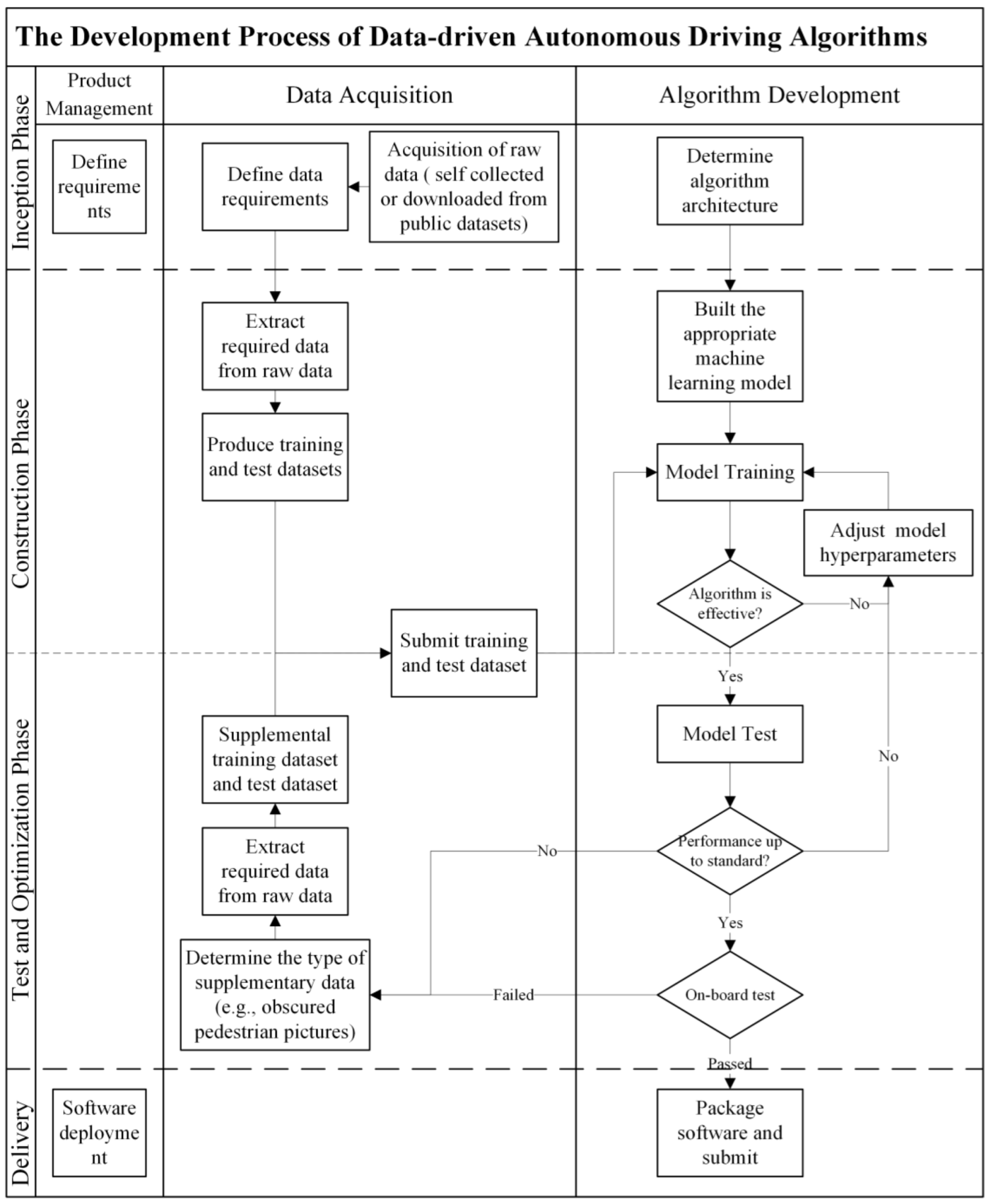 Data Filtering Method for Intelligent Vehicle Shared Autonomy Based on ...