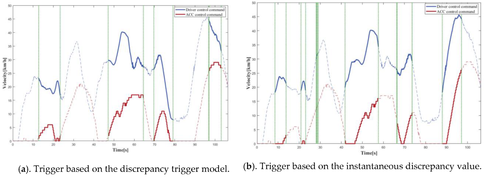 Sensors 22 09436 g012