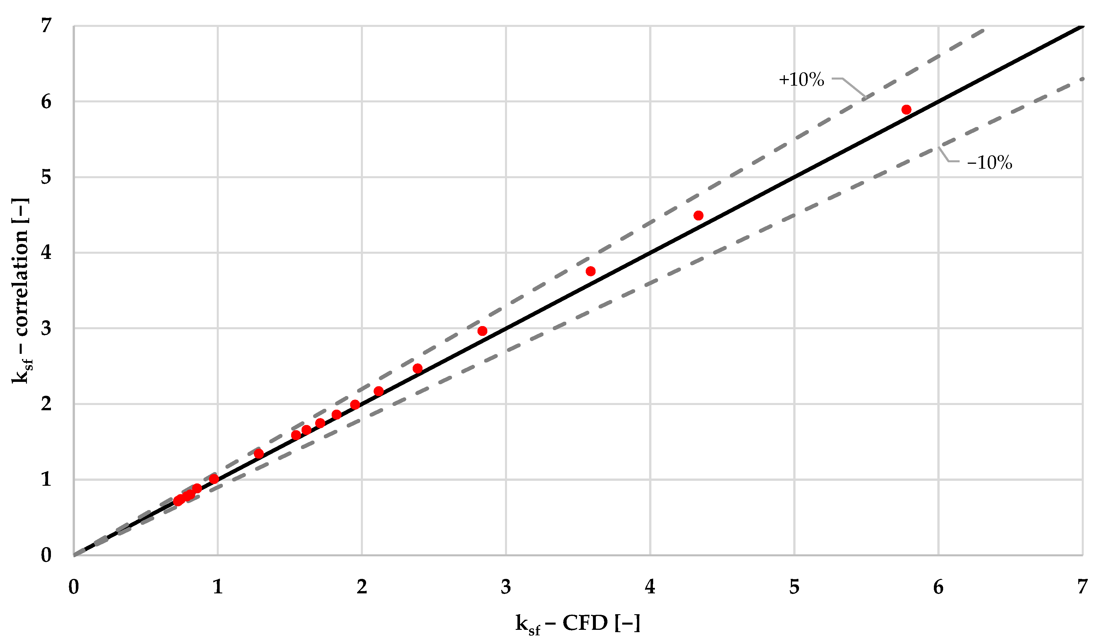 Sensors 22 09437 g006