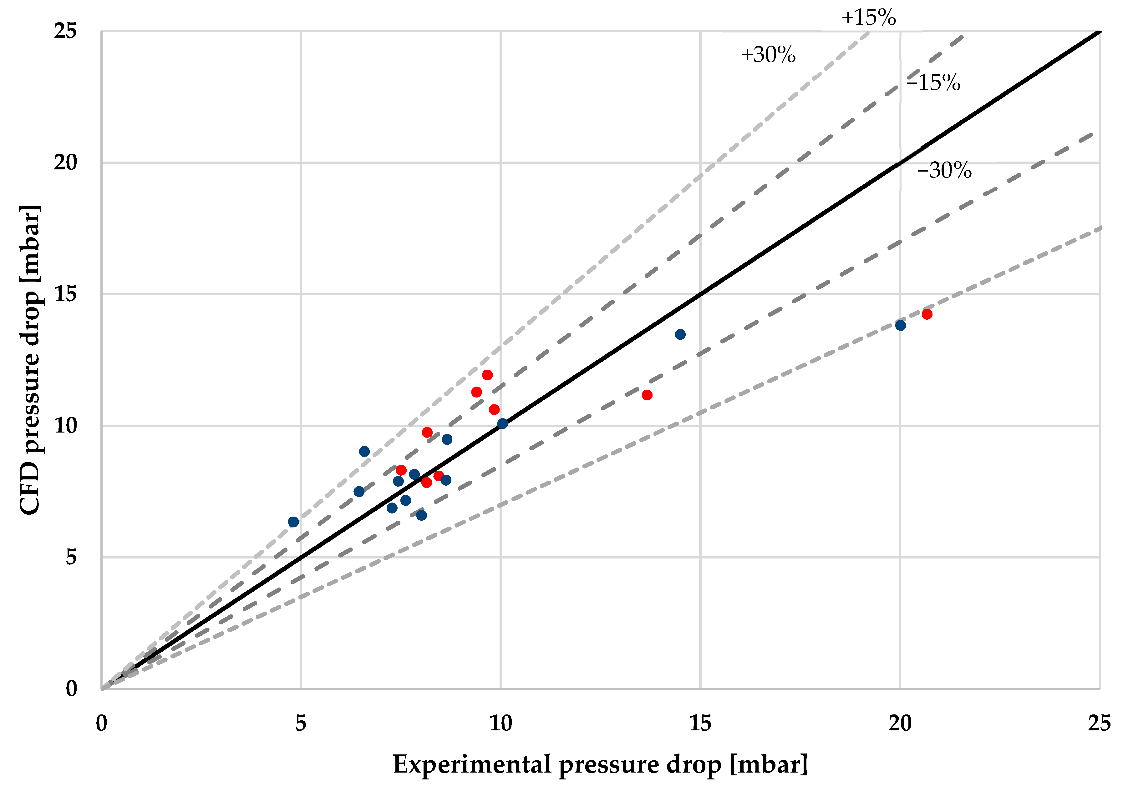 Sensors 22 09437 g007