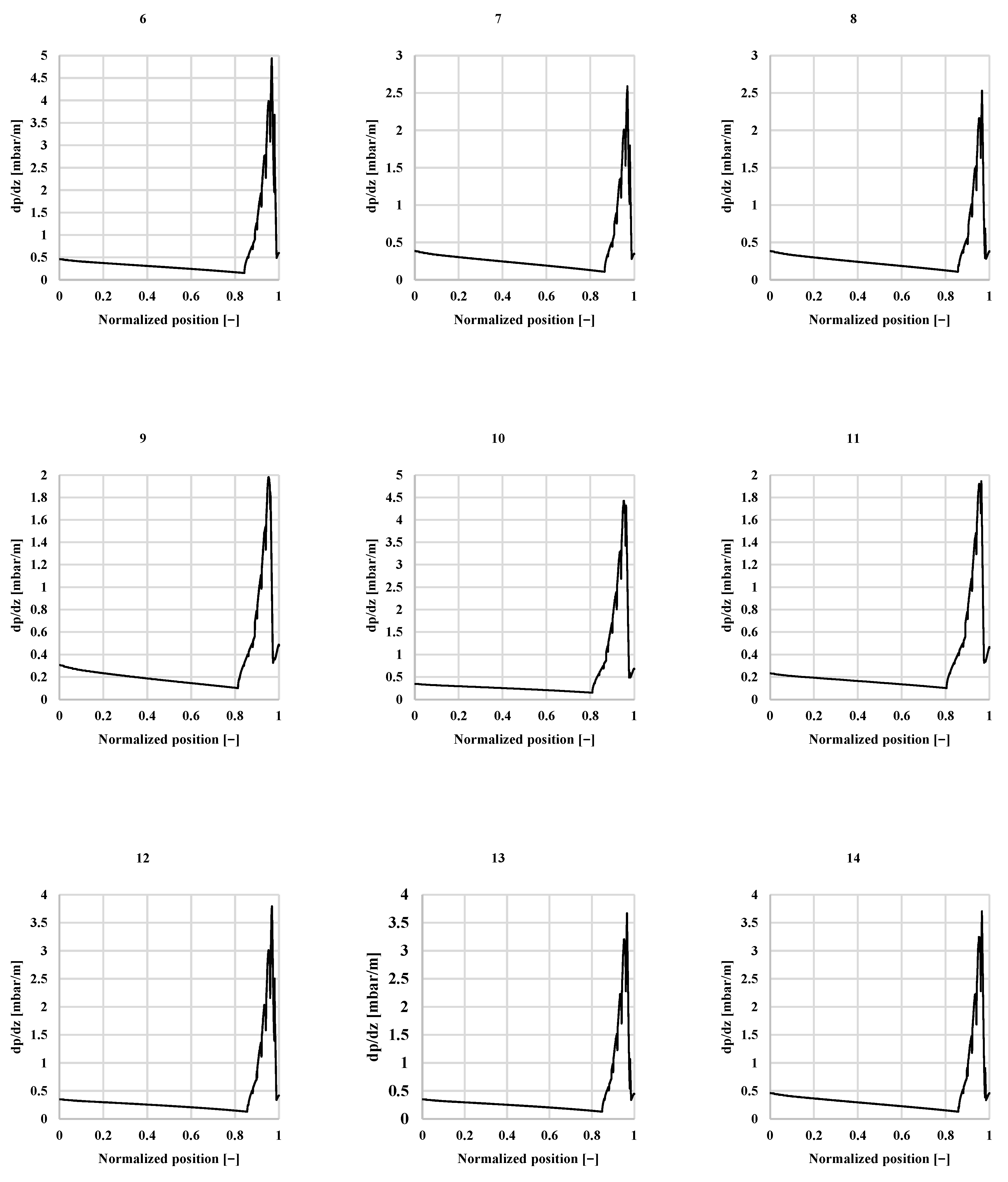 Sensors 22 09437 g008
