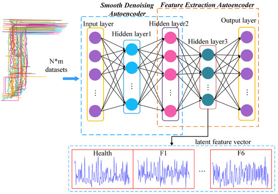 A Fault-Diagnosis Method for Railway Turnout Systems Based on Improved ...