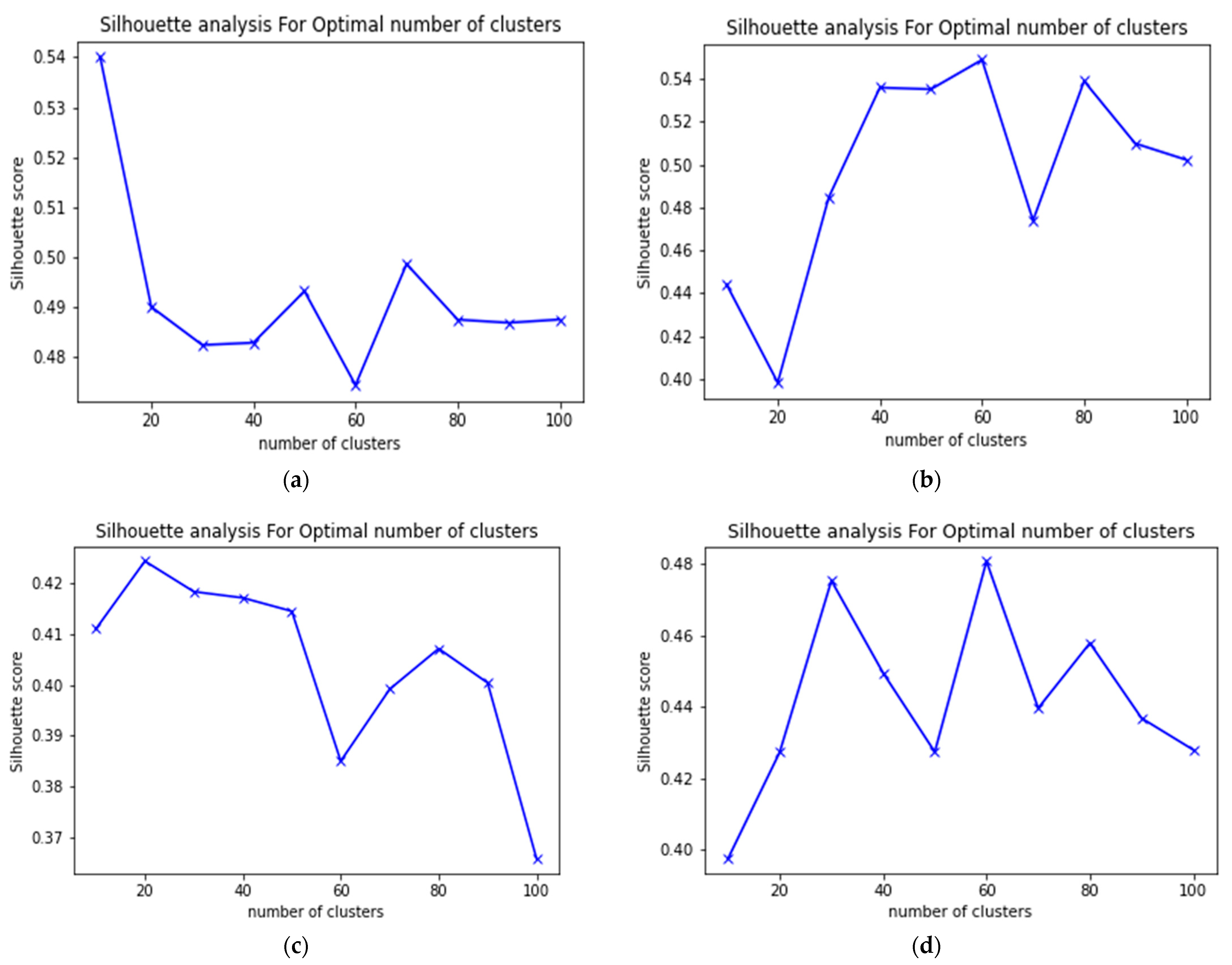Sensors 22 09439 g006