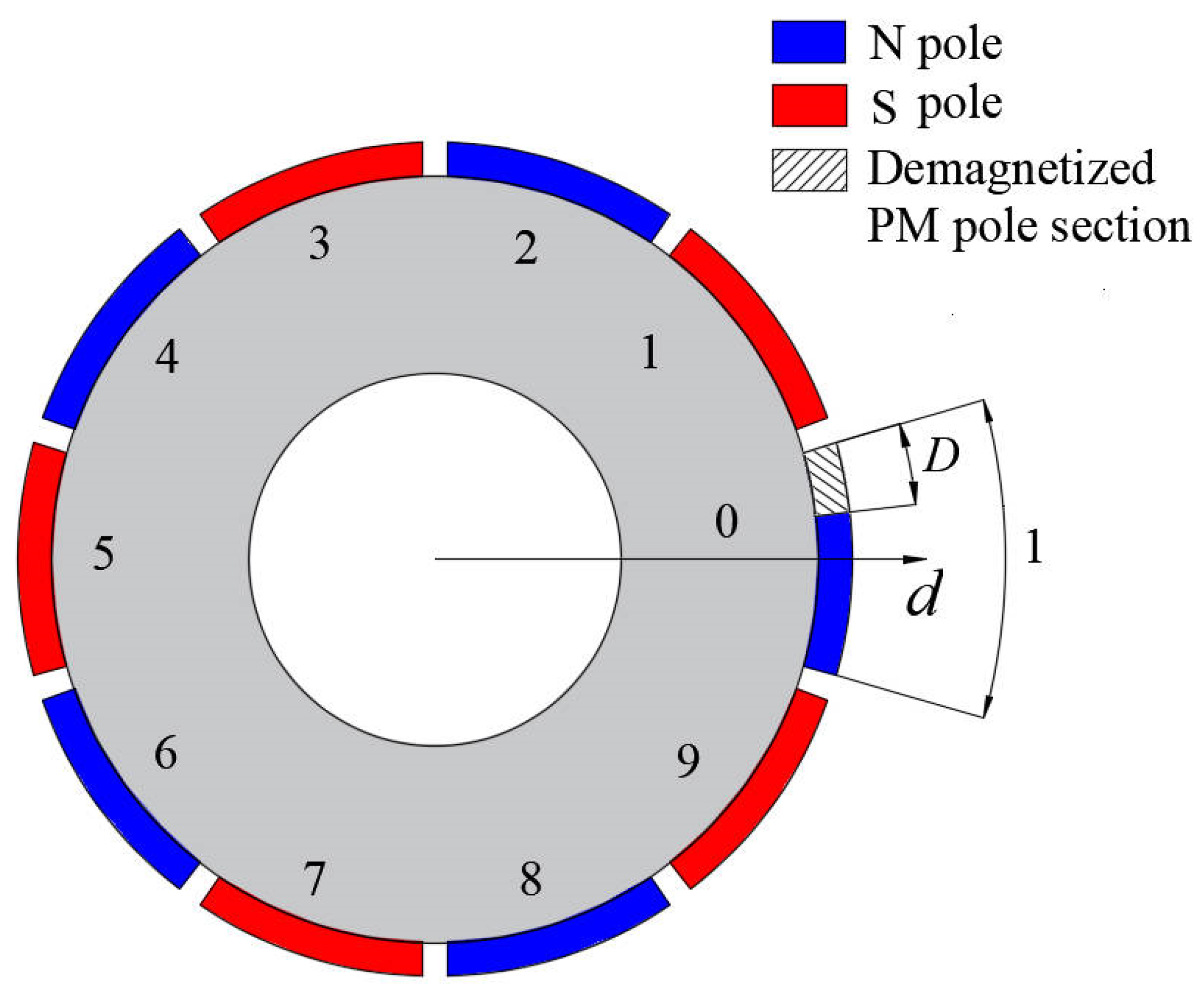 Sensors 22 09440 g005
