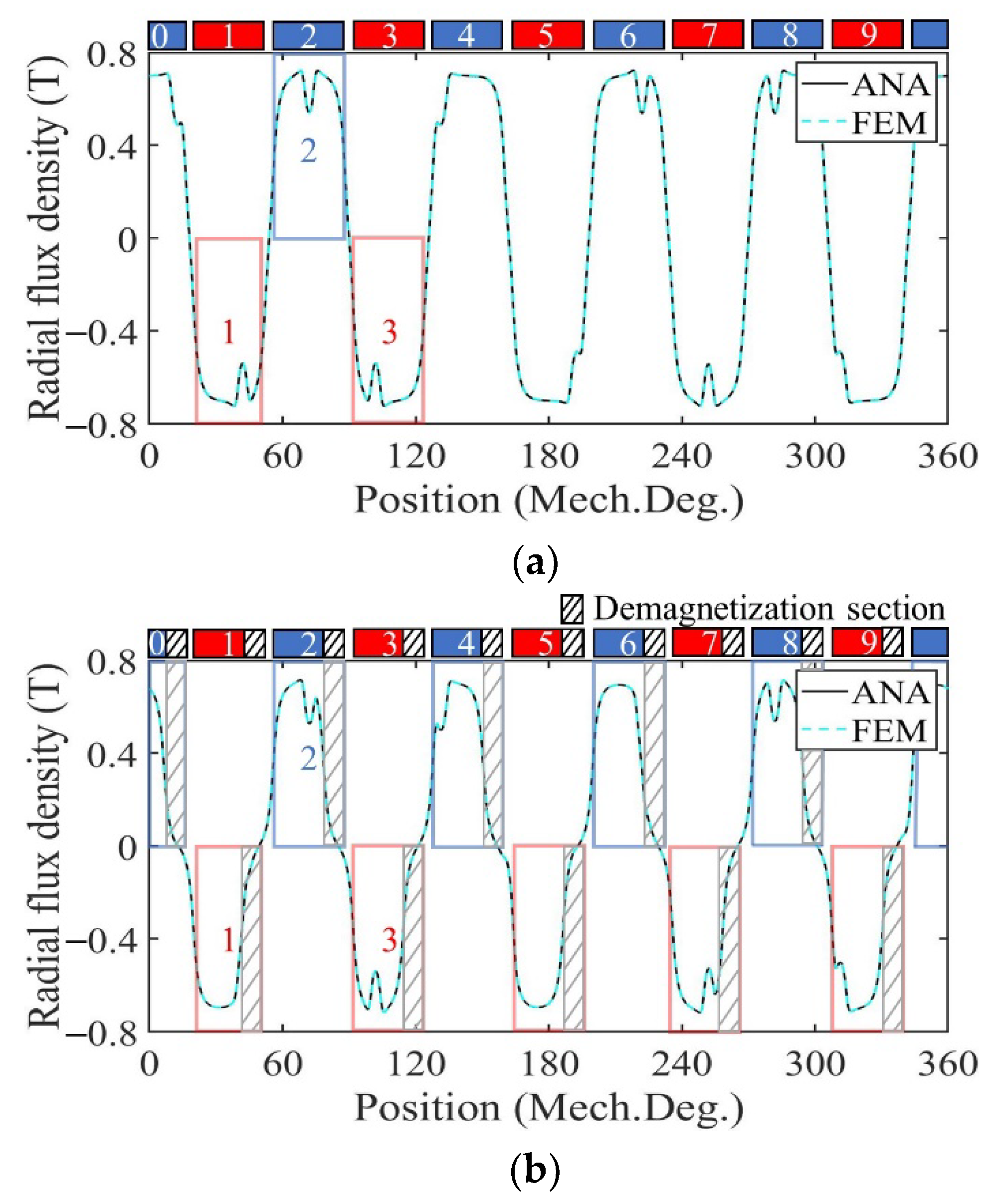 Sensors 22 09440 g009a