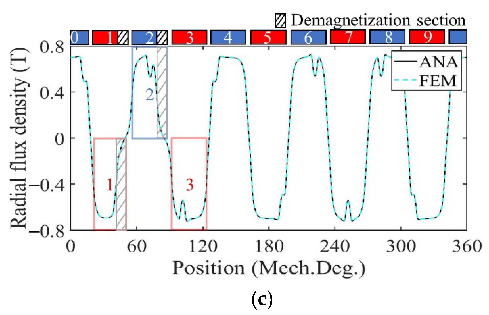 Sensors 22 09440 g009b