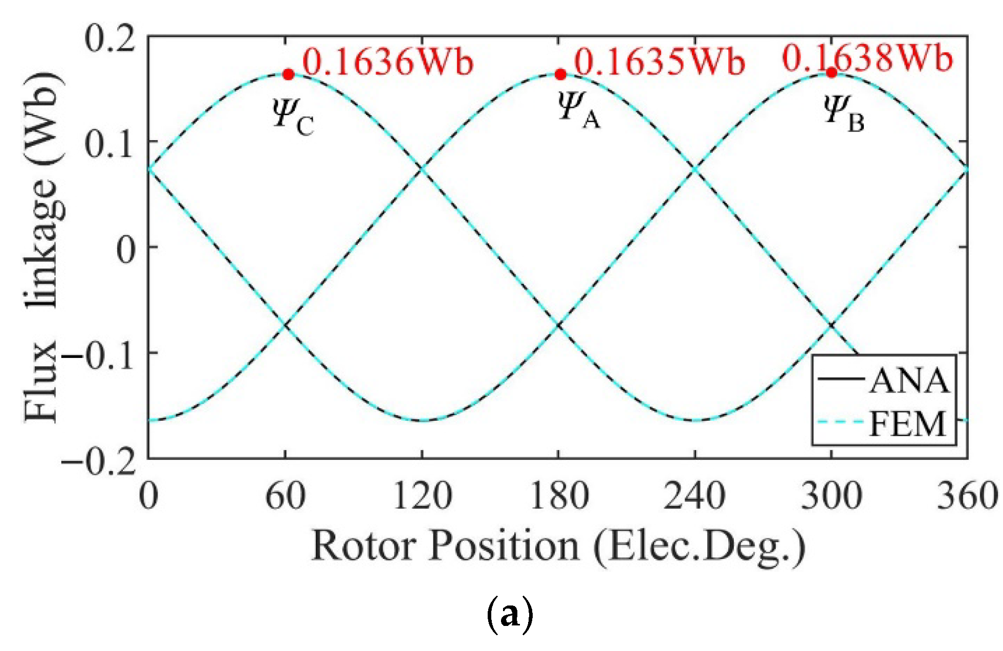 Sensors 22 09440 g010a