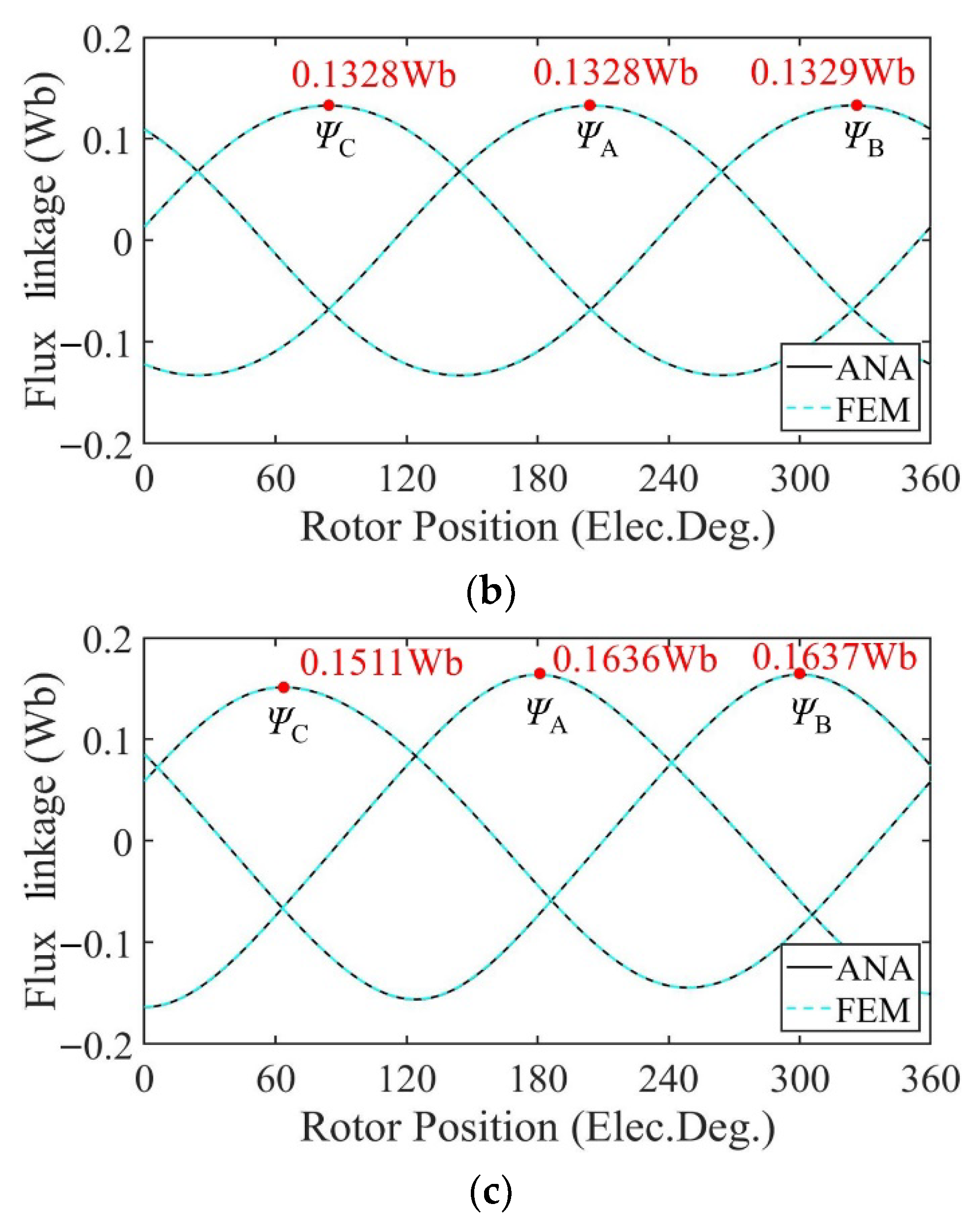 Sensors 22 09440 g010b