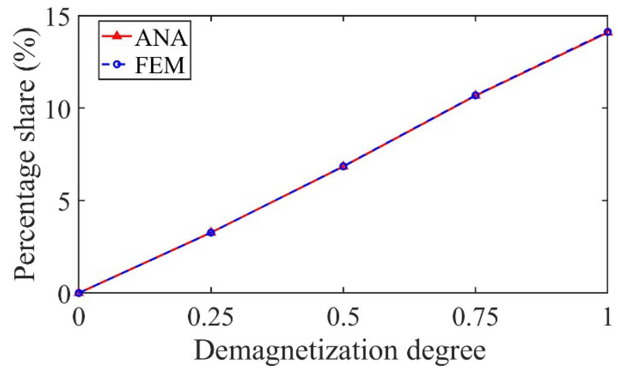 Sensors 22 09440 g014