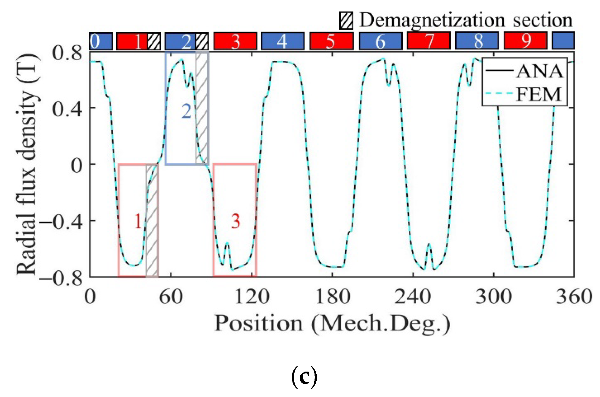 Sensors 22 09440 g017b