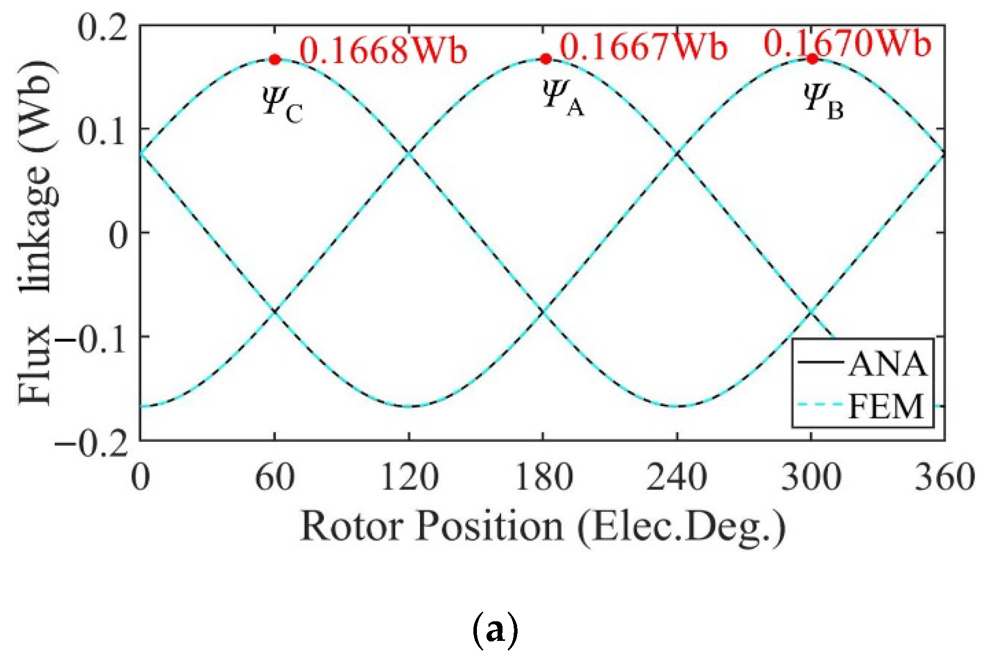 Sensors 22 09440 g018a