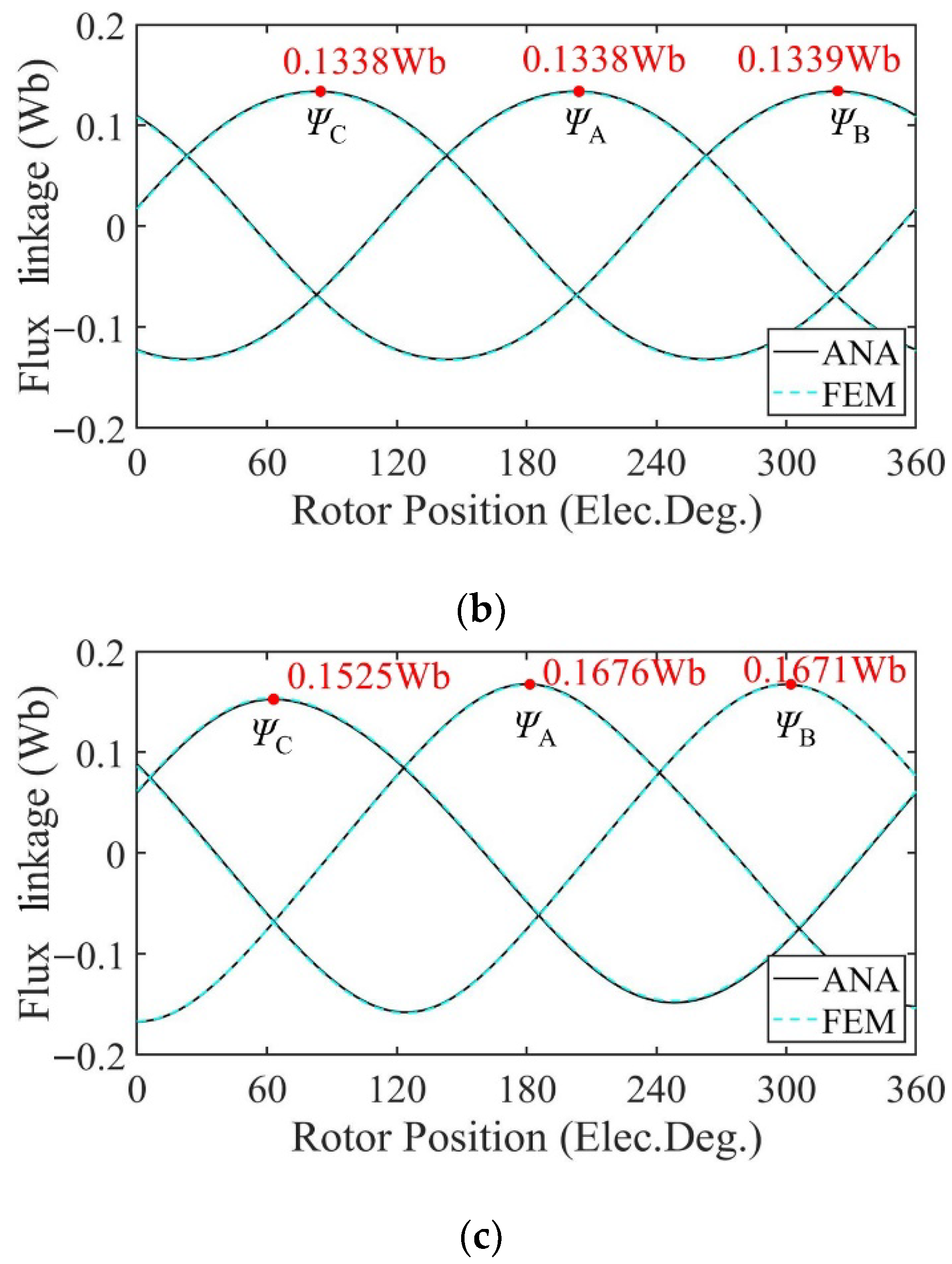 Sensors 22 09440 g018b