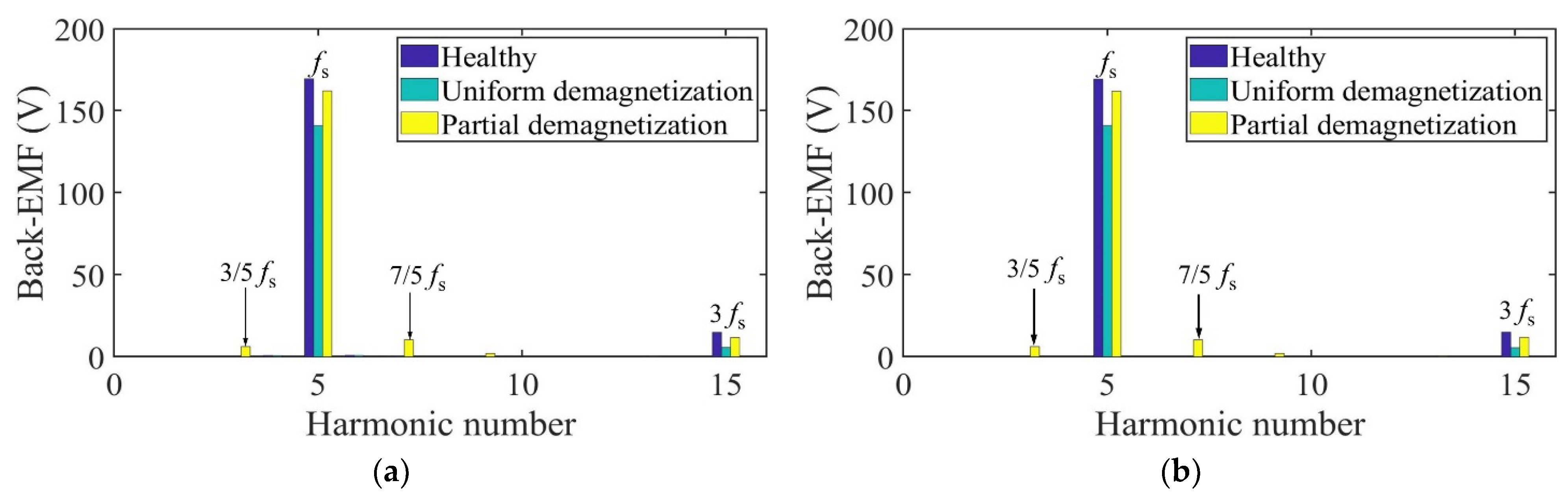 Sensors 22 09440 g021