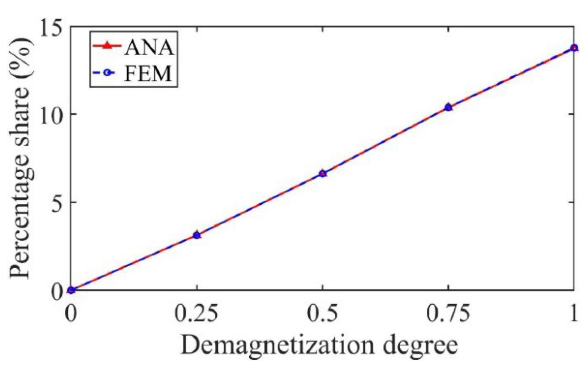 Sensors 22 09440 g022