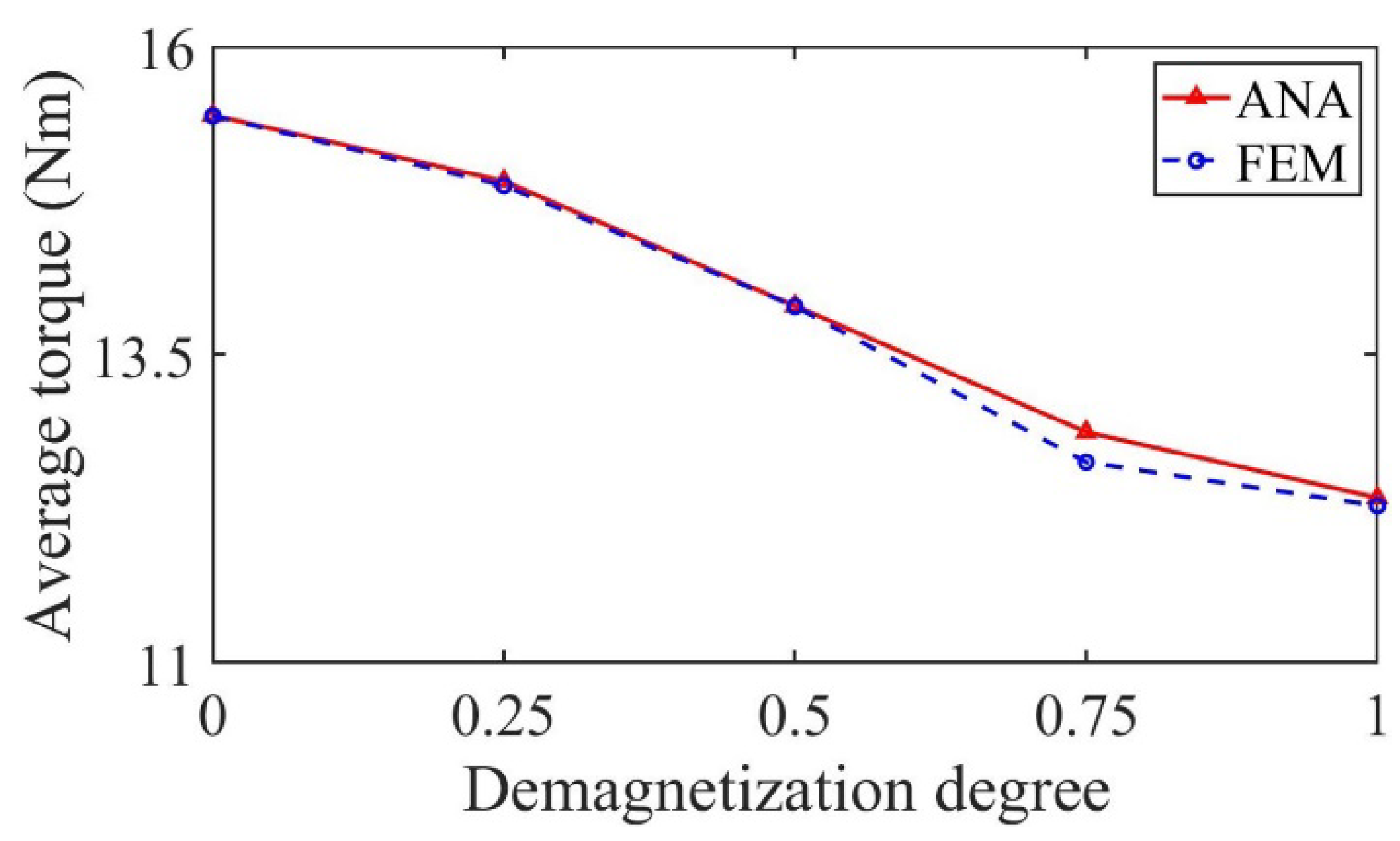 Sensors 22 09440 g024