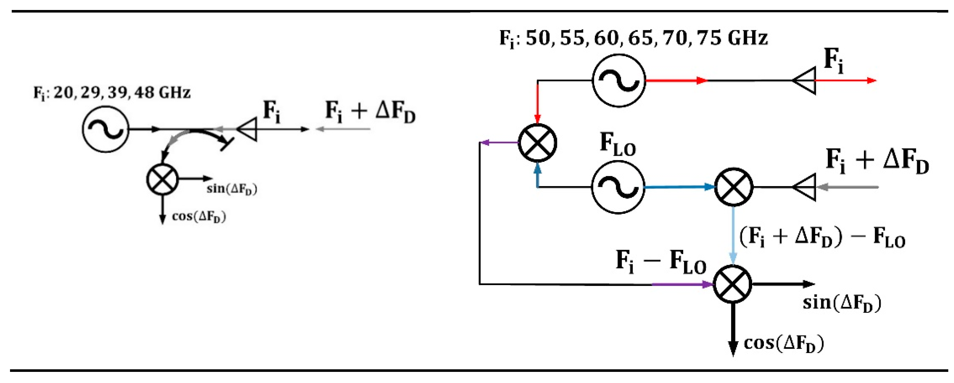 Sensors 22 09441 g003