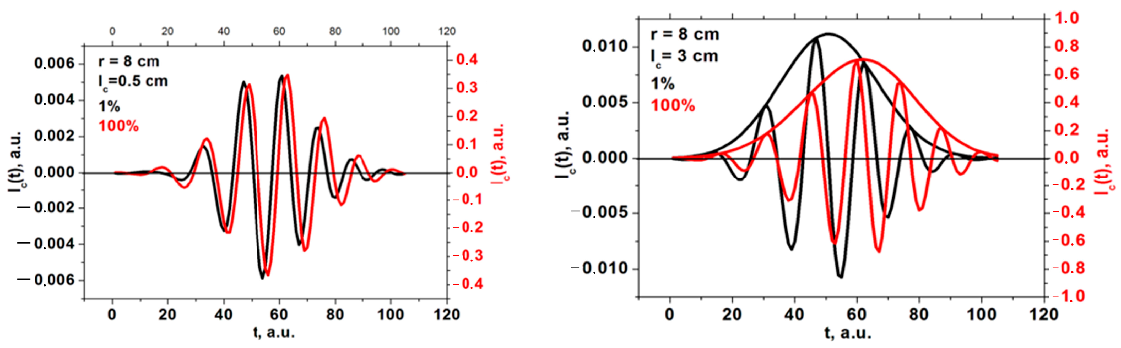 Sensors 22 09441 g005