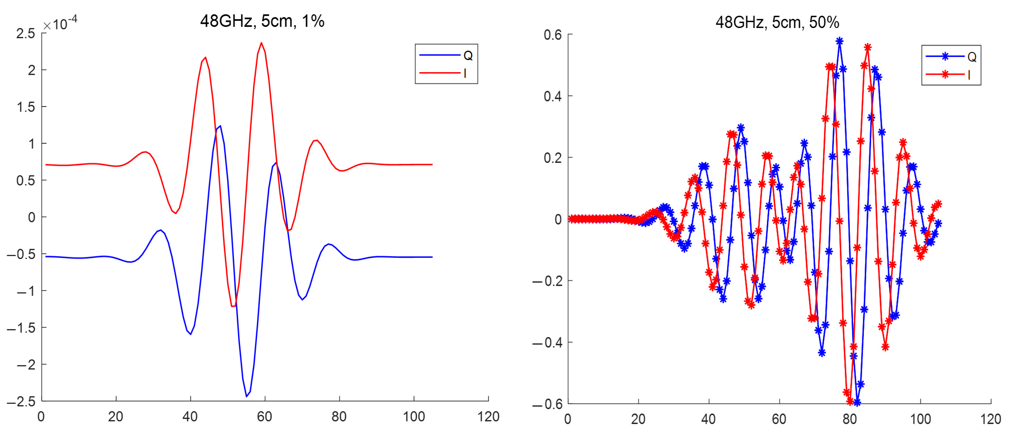 Sensors 22 09441 g006