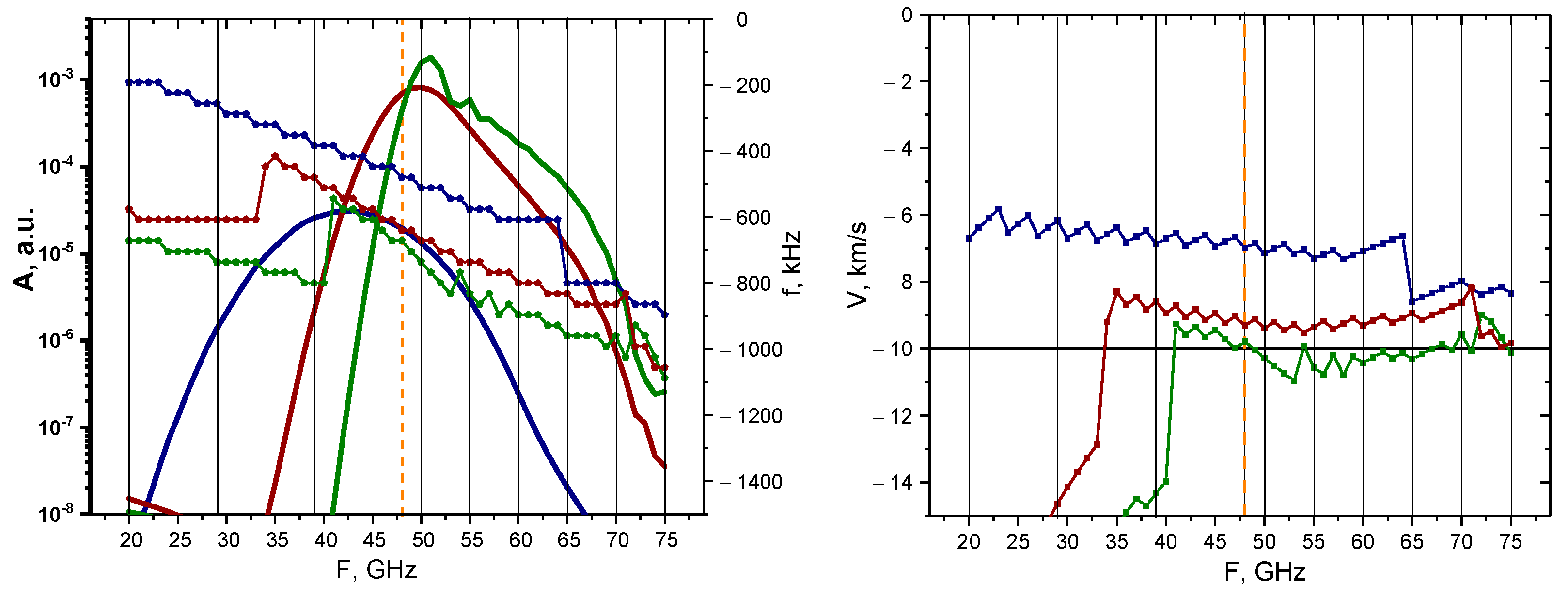 Sensors 22 09441 g007