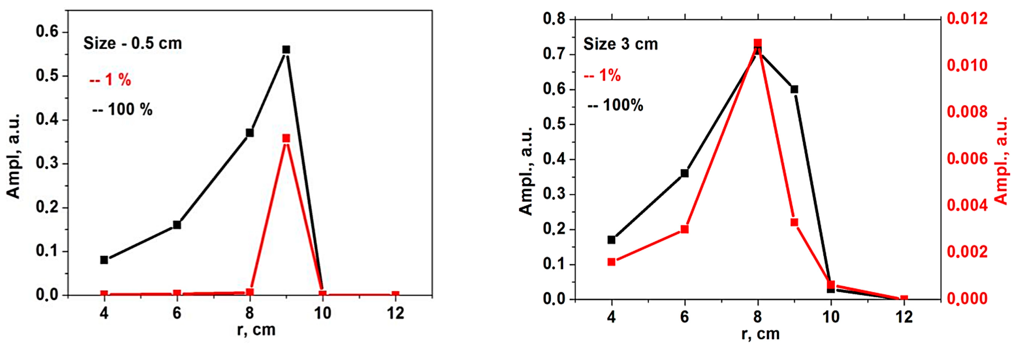 Sensors 22 09441 g010