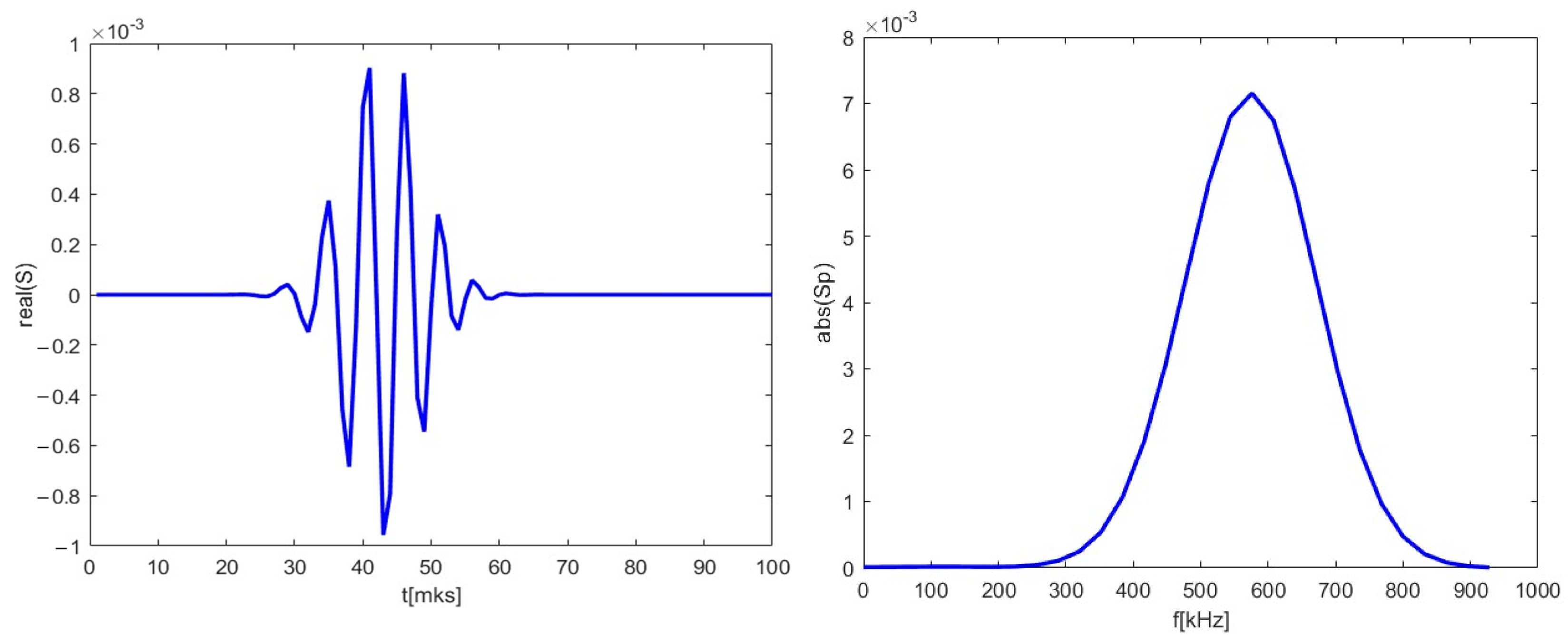 Sensors 22 09441 g013
